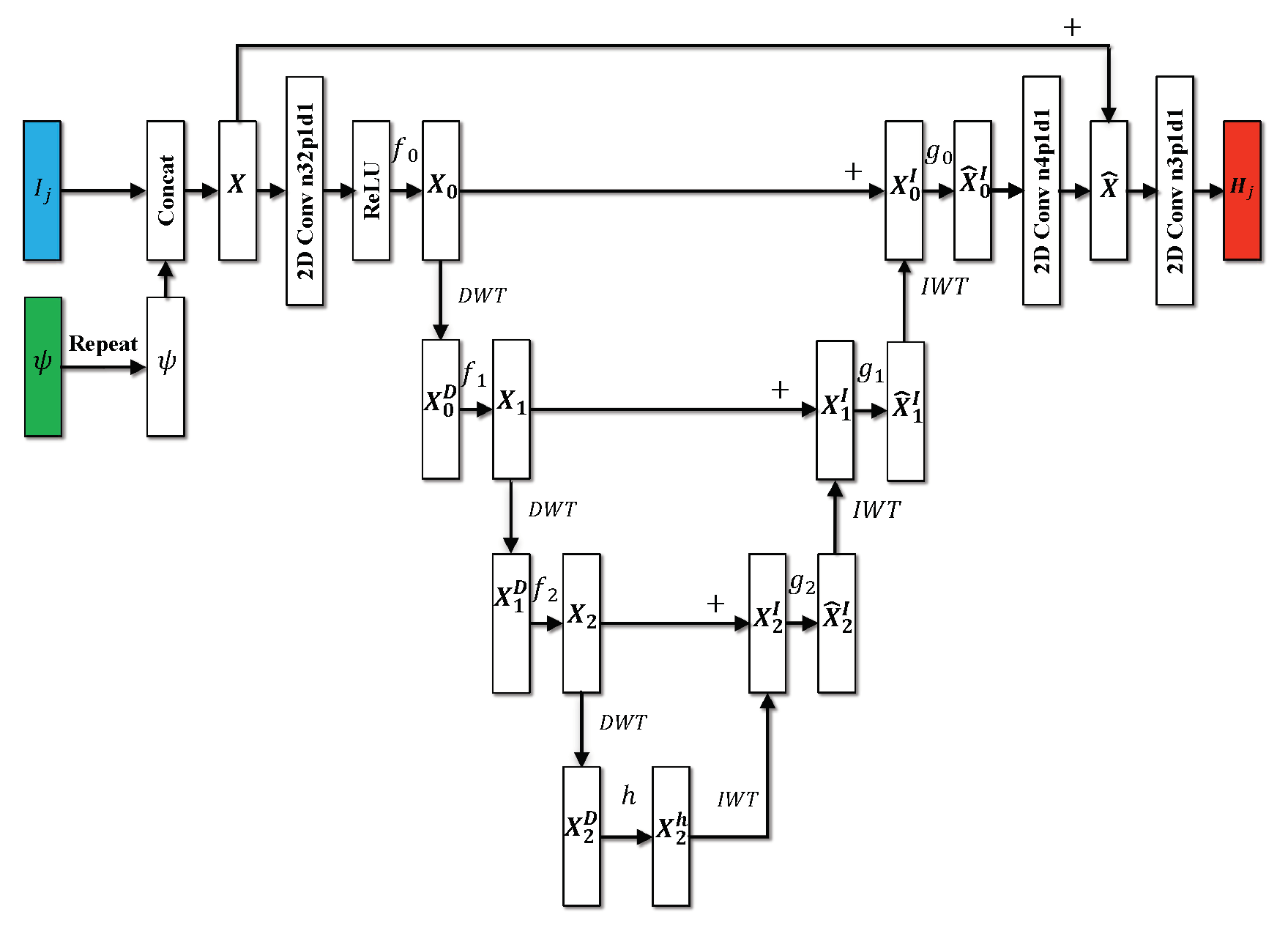 Remotesensing 14 00749 g003