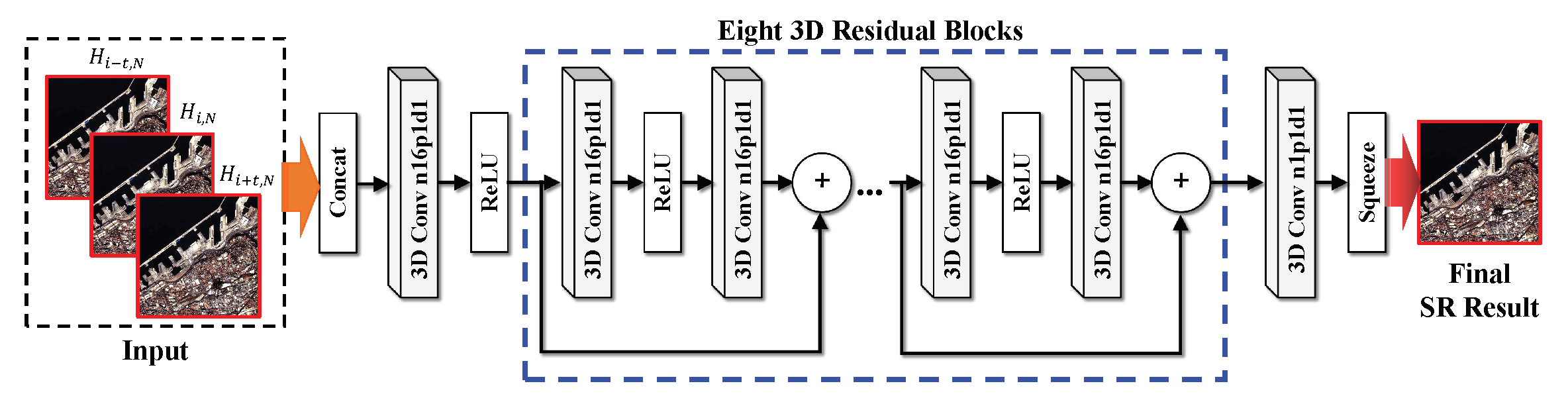 Remotesensing 14 00749 g005