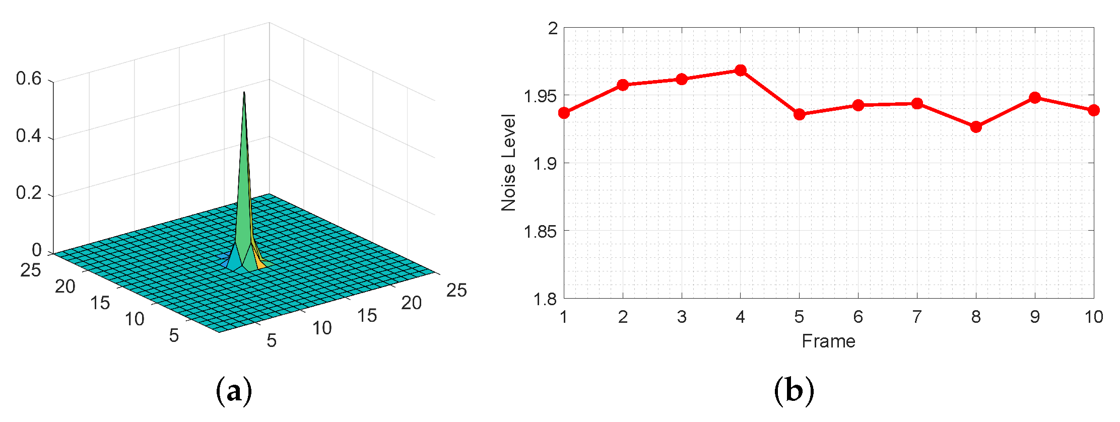 Remotesensing 14 00749 g014