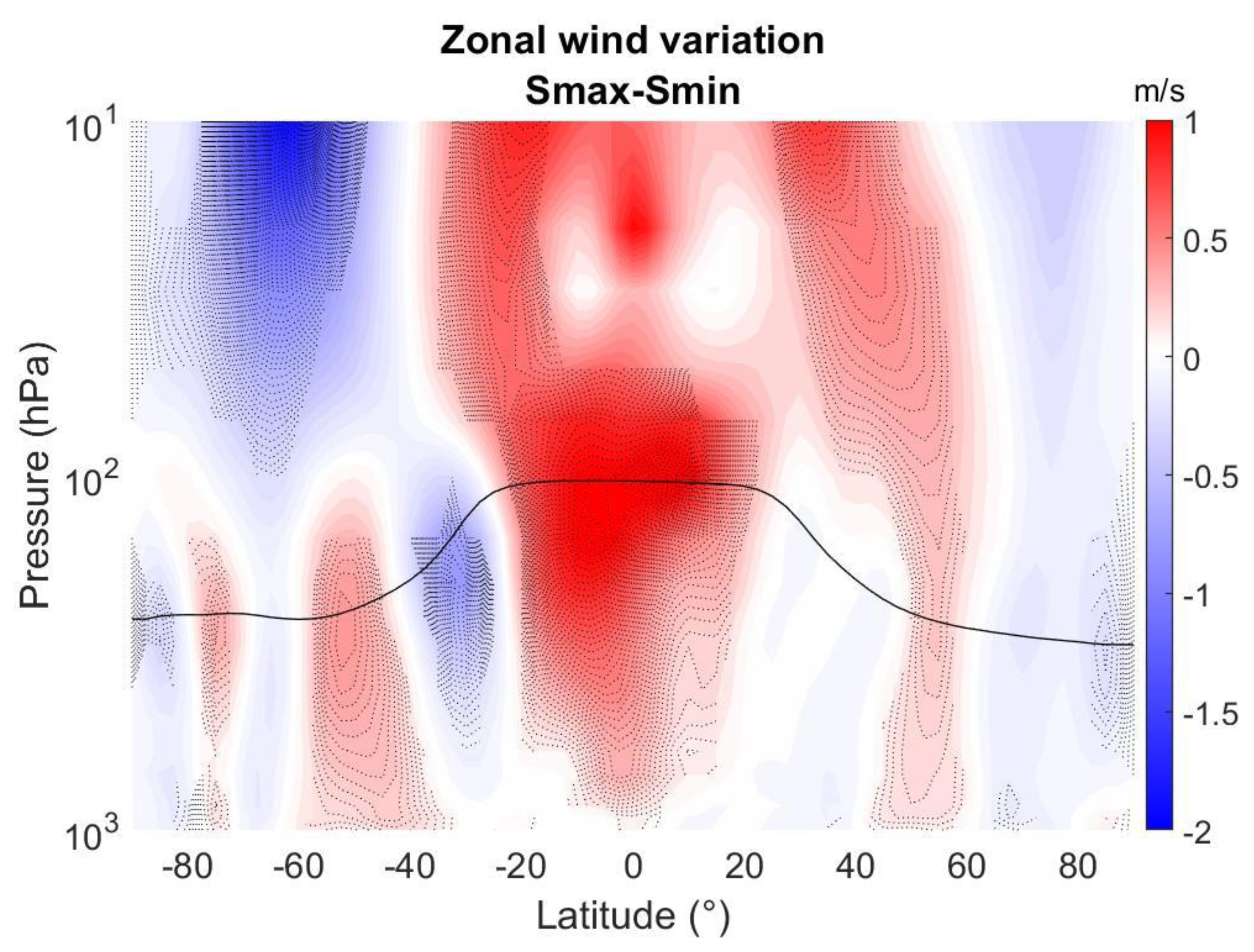 Remotesensing 14 00751 g003