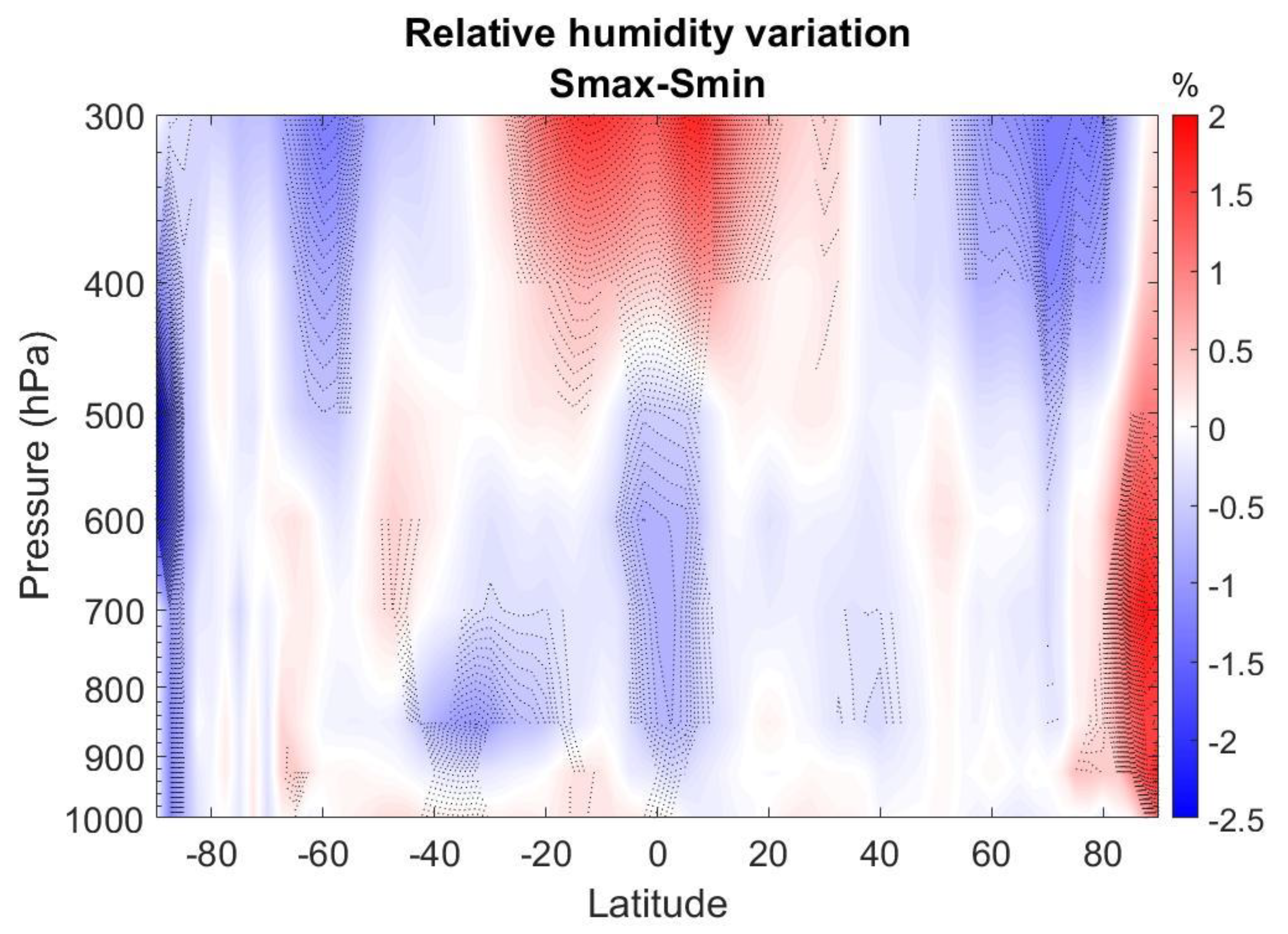 Remotesensing 14 00751 g004