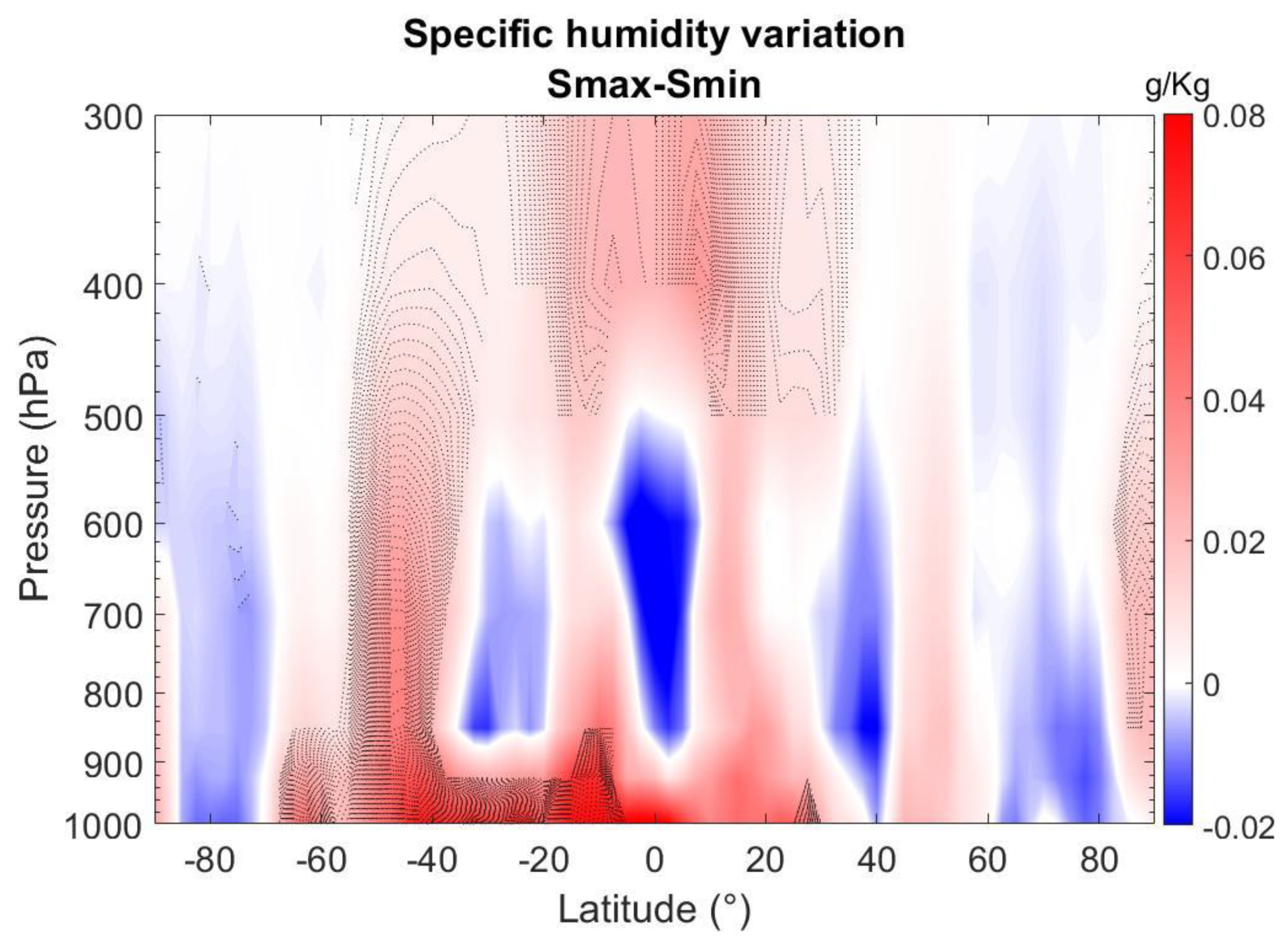 Remotesensing 14 00751 g005