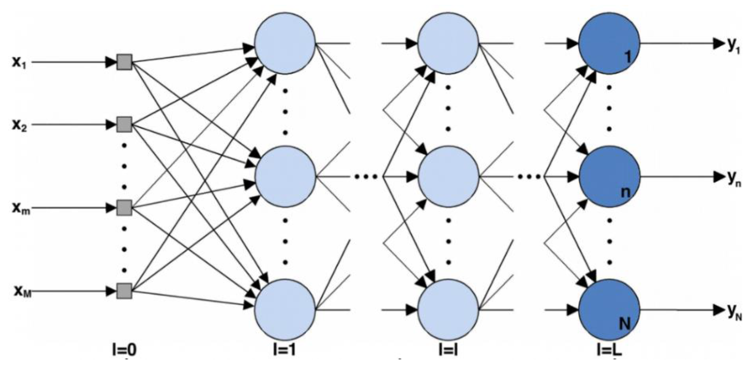 Remotesensing 14 00751 g010