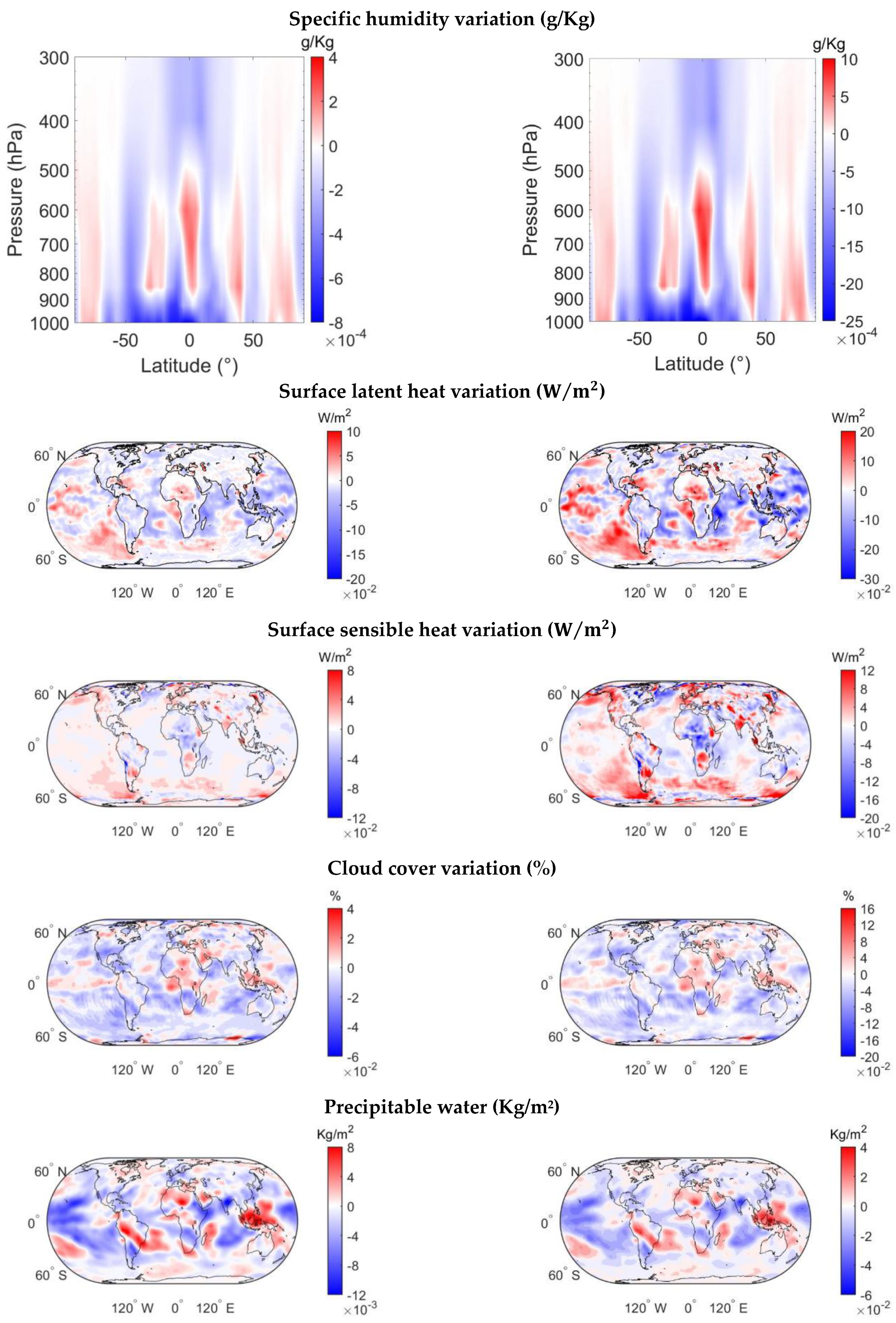 Remotesensing 14 00751 g012b