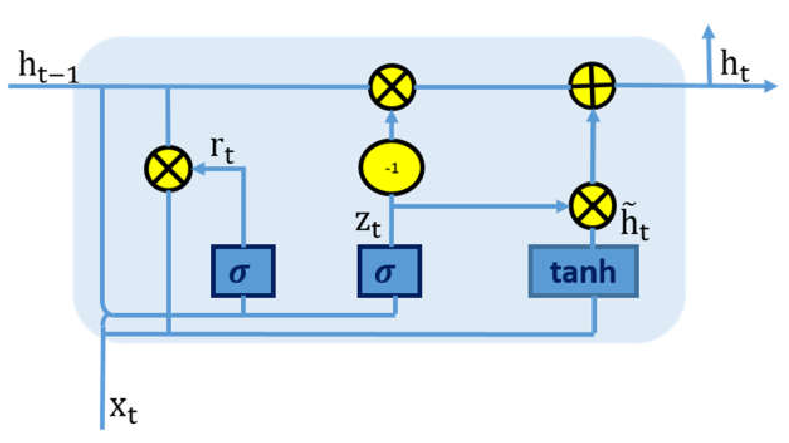 Remotesensing 14 00752 g001