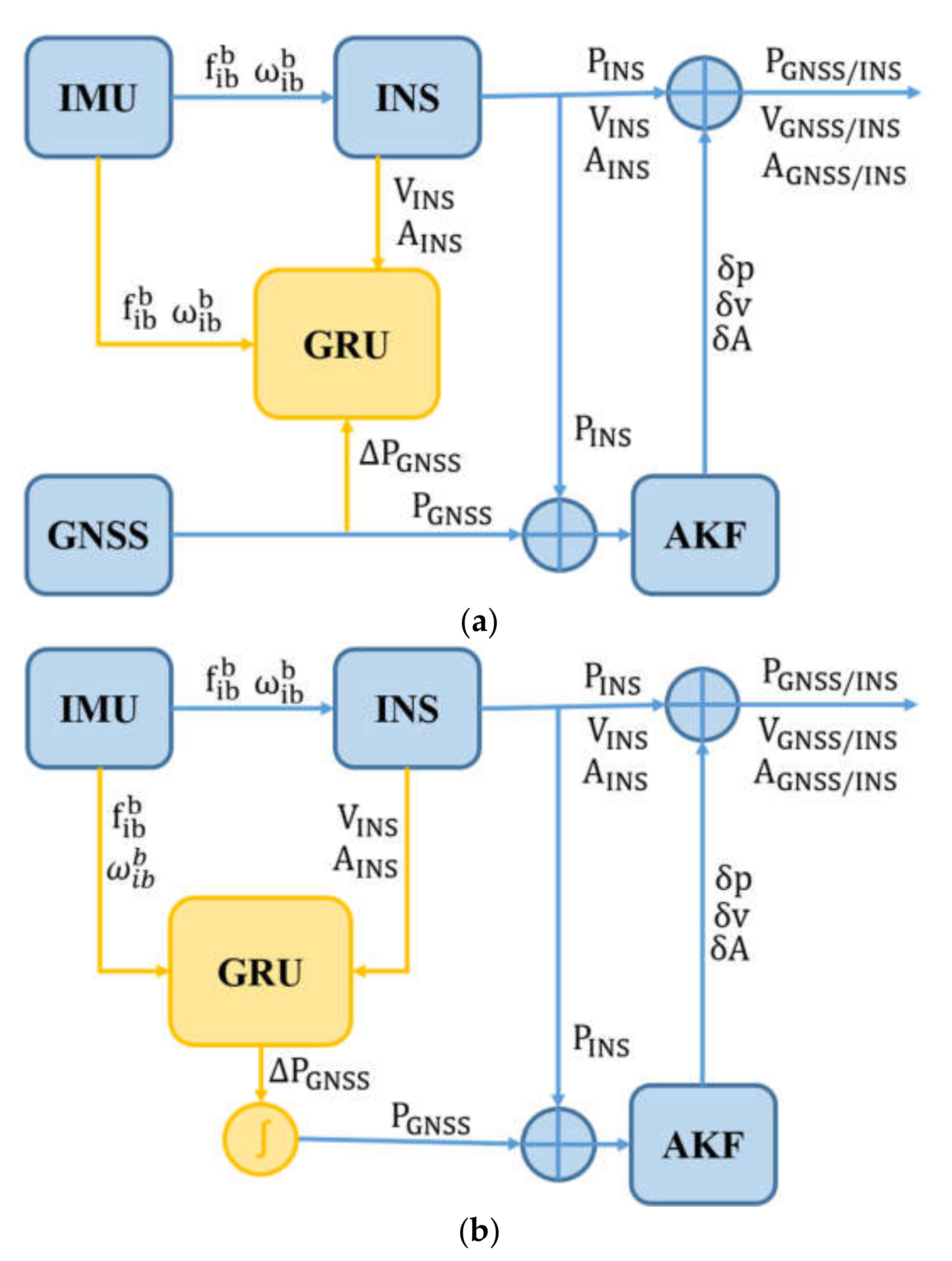 Remotesensing 14 00752 g002