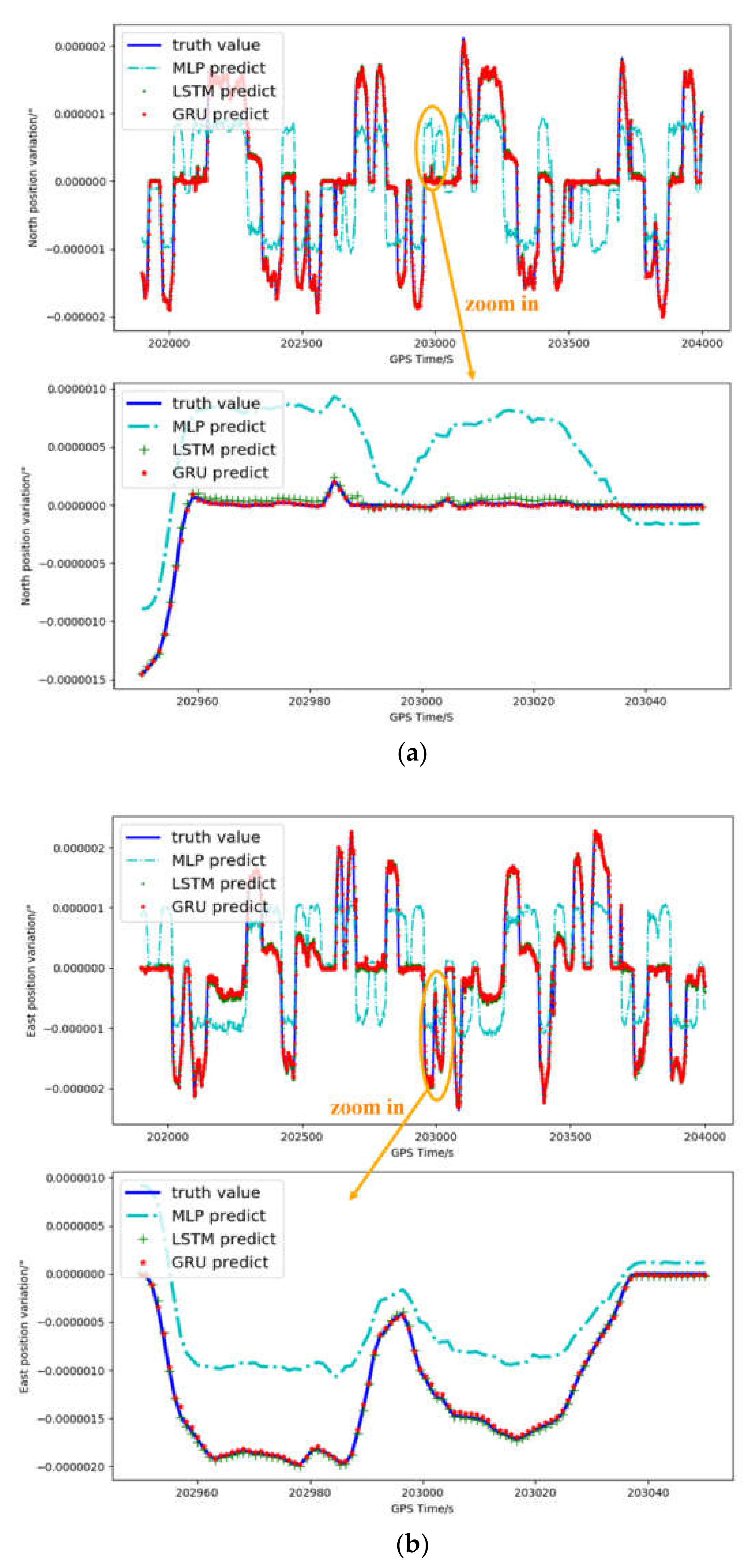 Remotesensing 14 00752 g005