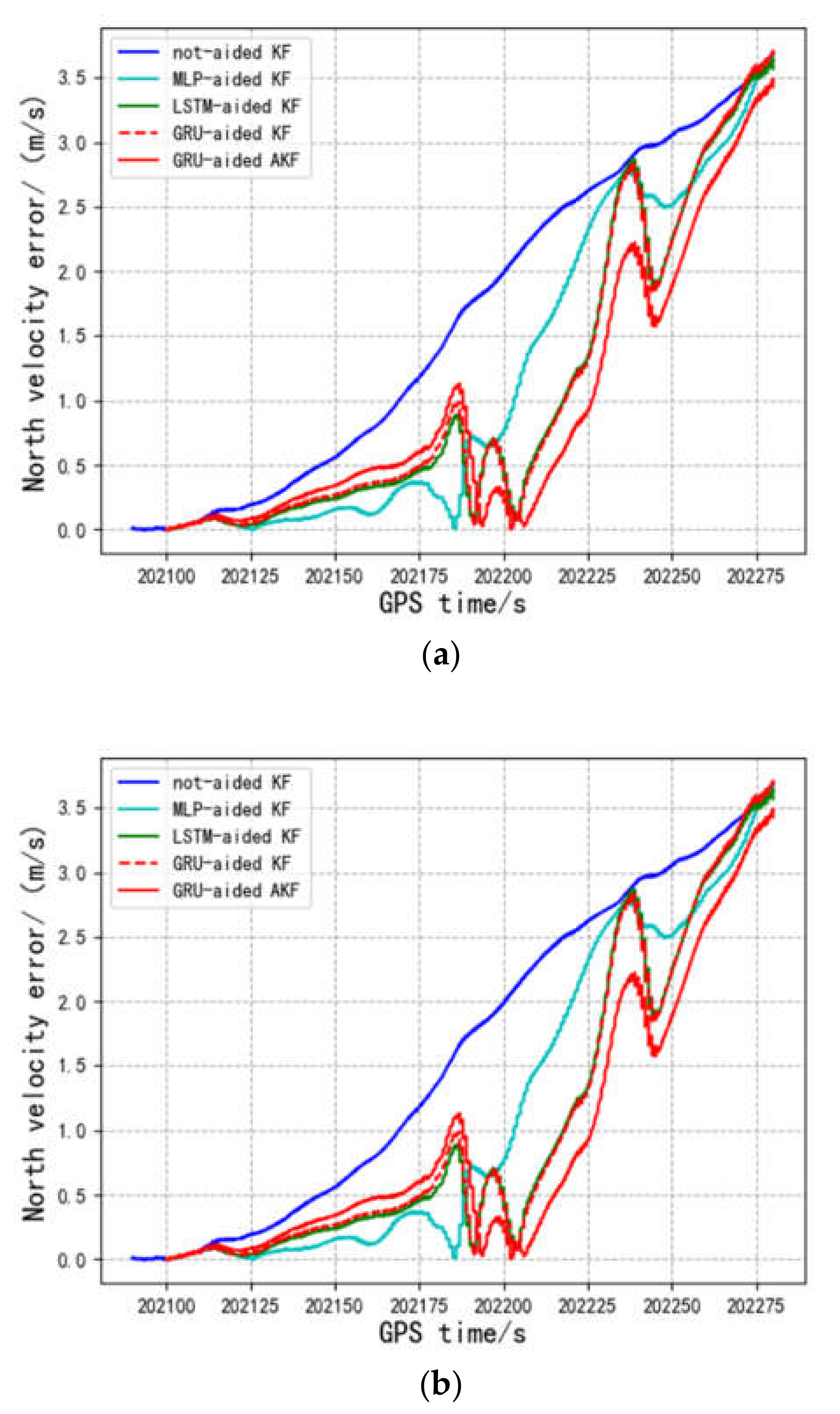 Remotesensing 14 00752 g007