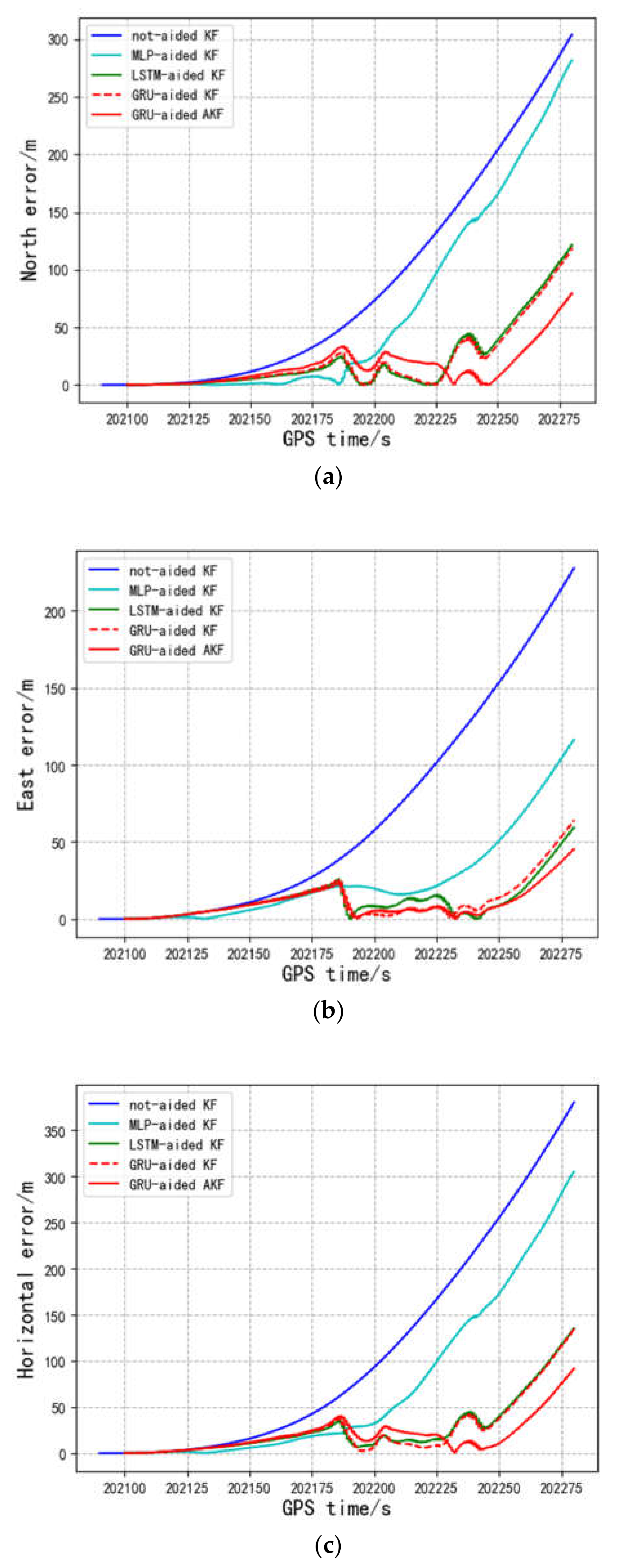 Remotesensing 14 00752 g008