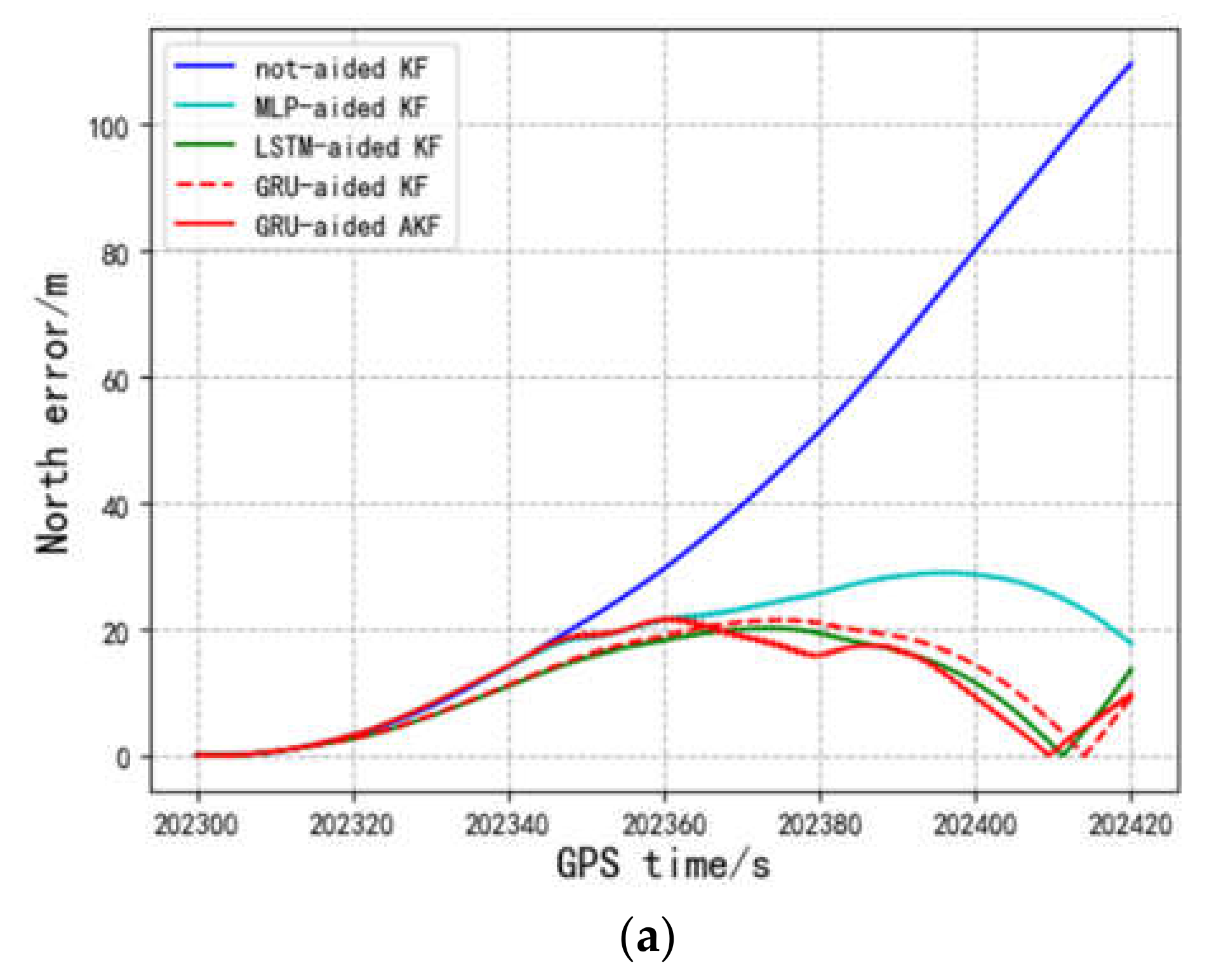 Remotesensing 14 00752 g009a