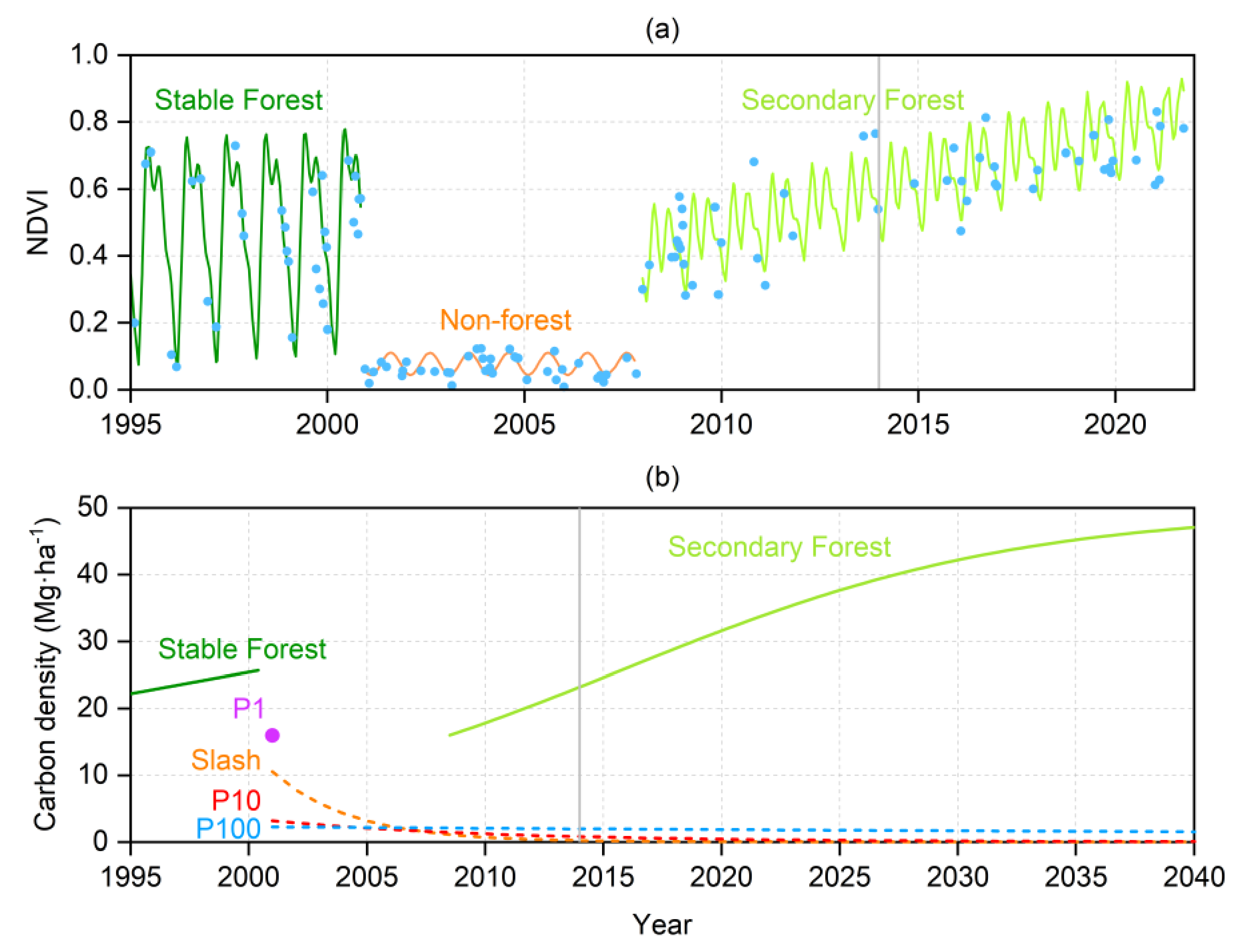 Remotesensing 14 00753 g003 Remotesensing 14 00753 g003