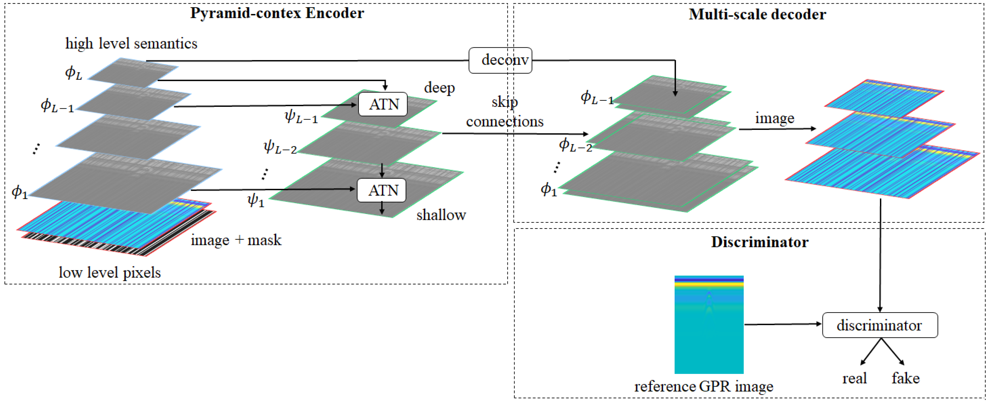 Remotesensing 14 00754 g002