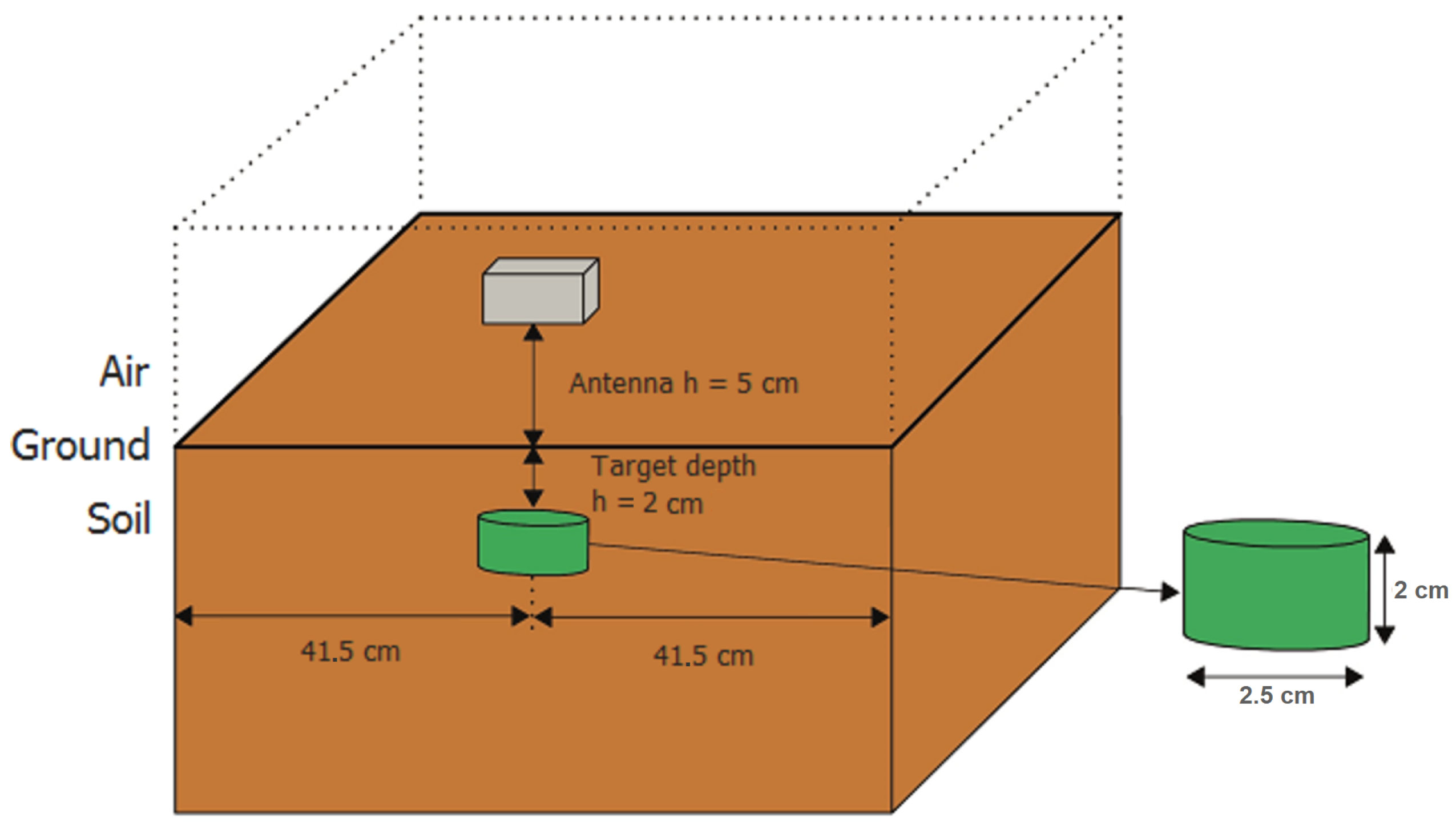 Remotesensing 14 00754 g006