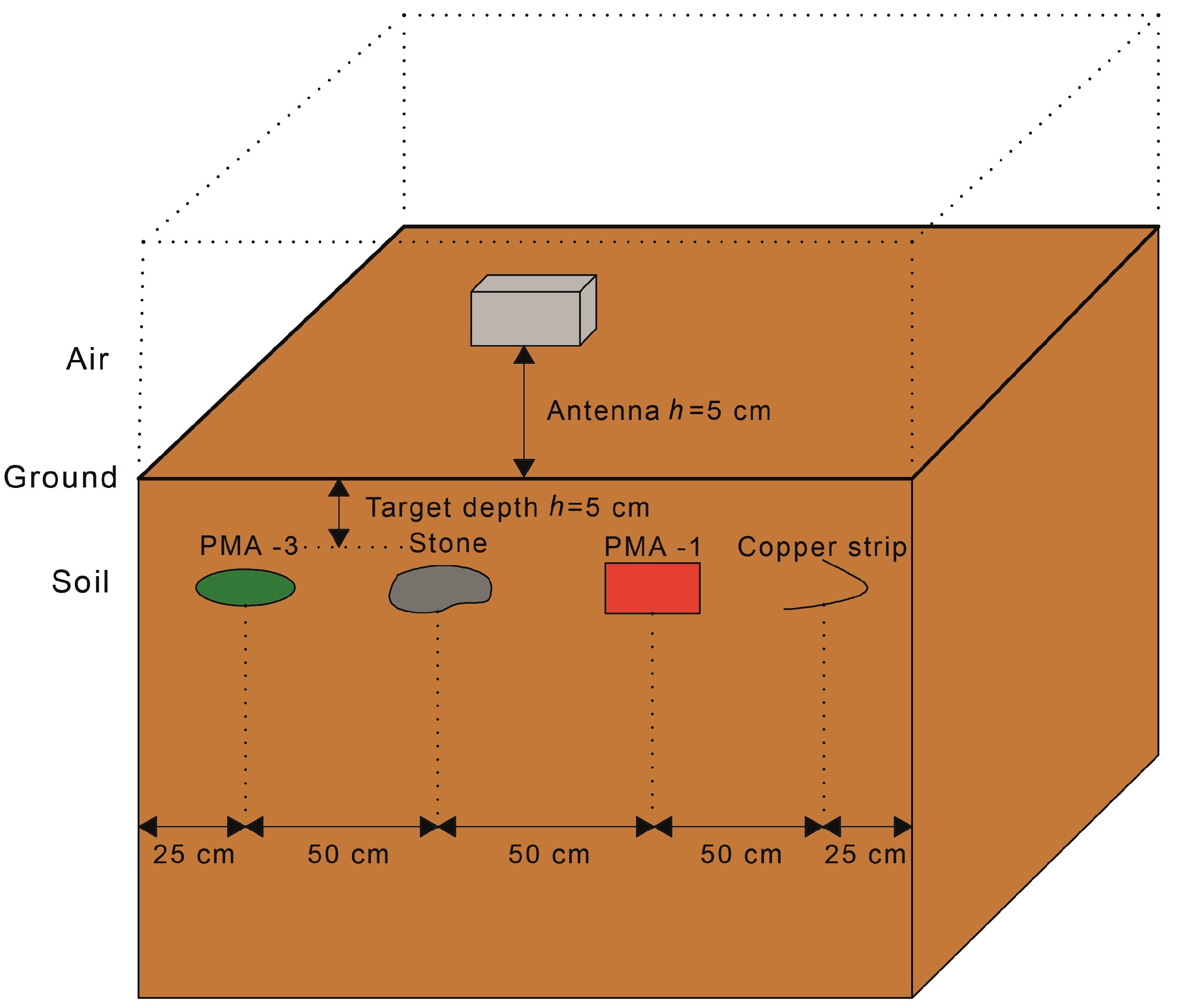 Remotesensing 14 00754 g015