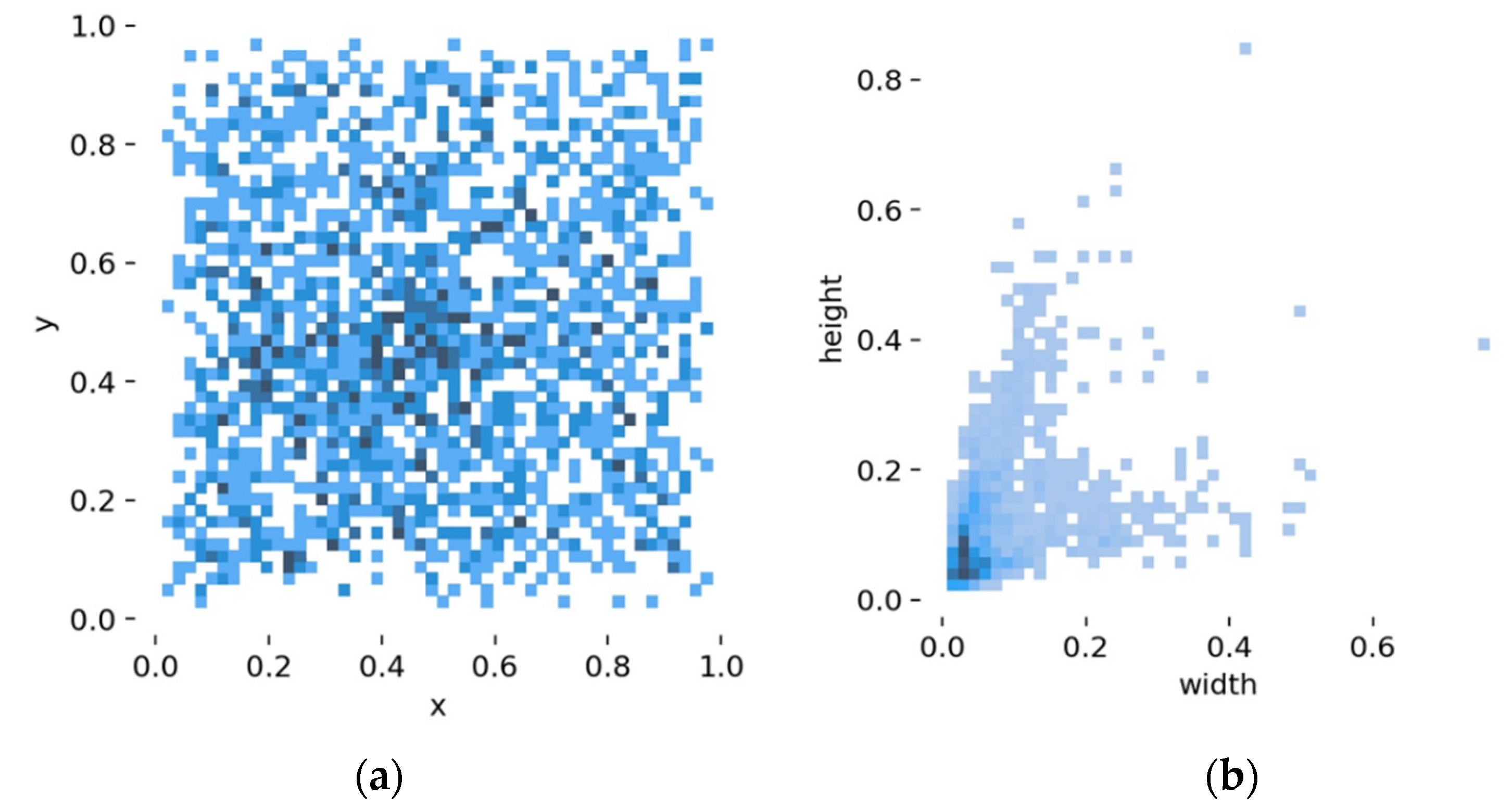 Remotesensing 14 00755 g007
