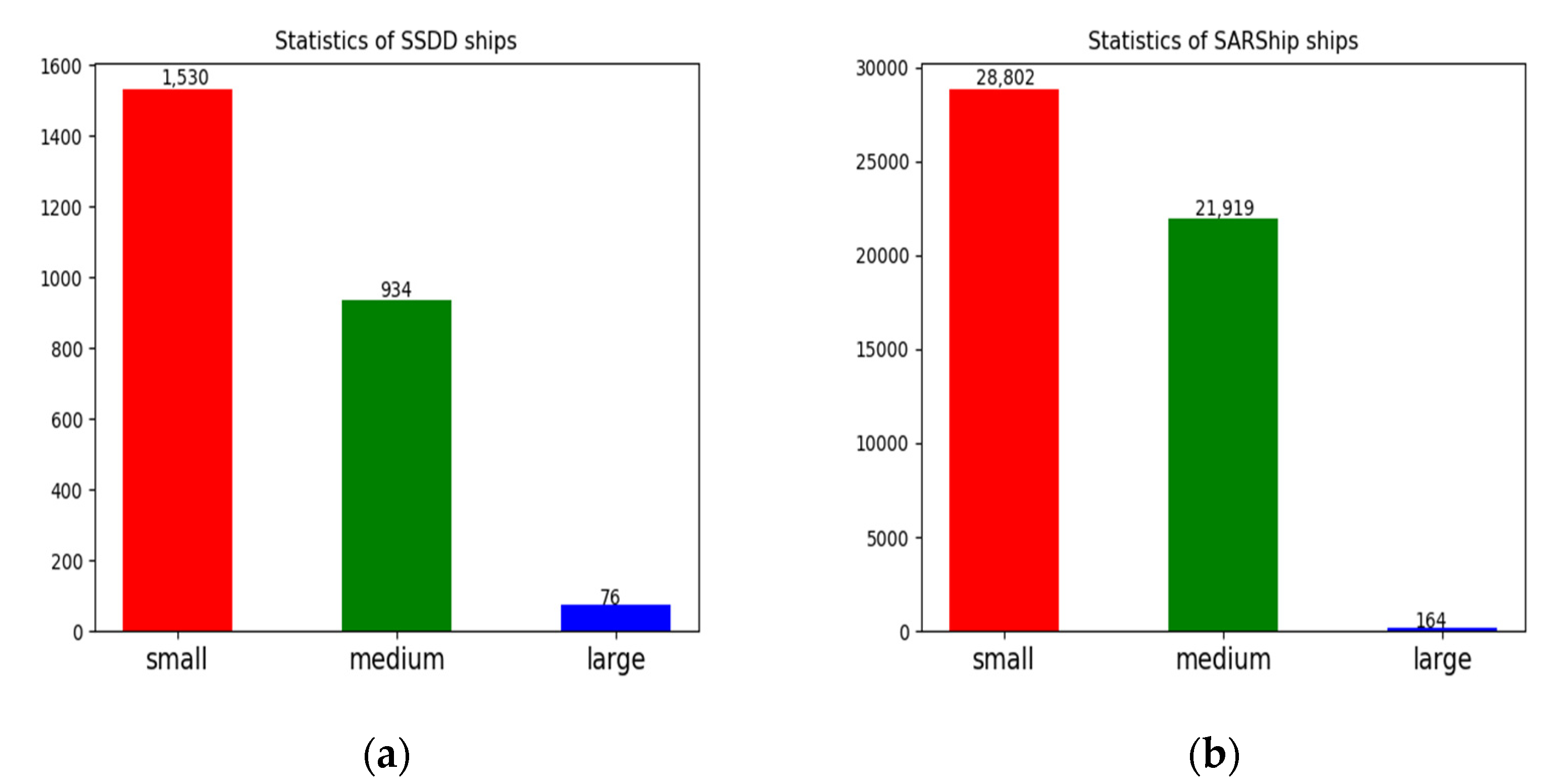 Remotesensing 14 00755 g009