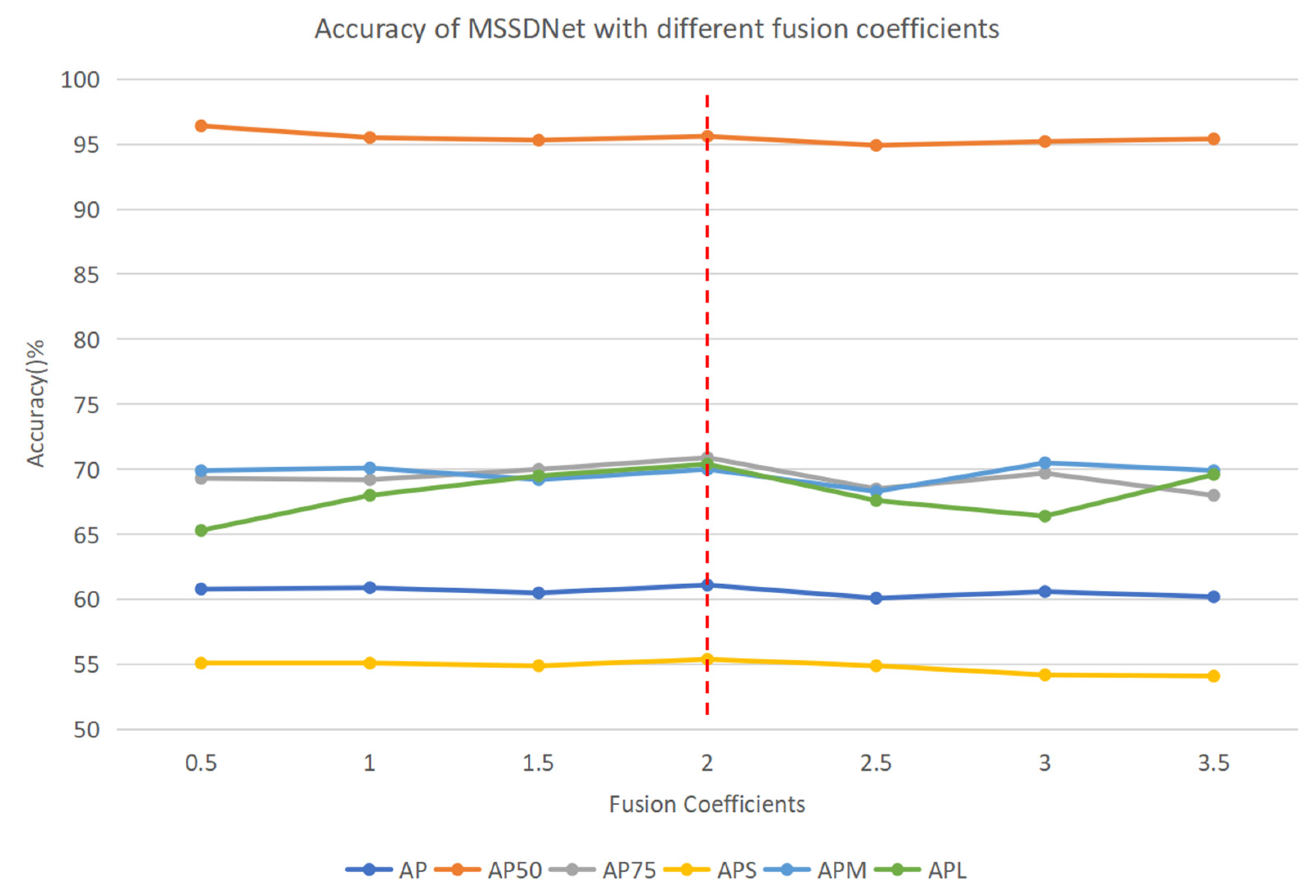 Remotesensing 14 00755 g012