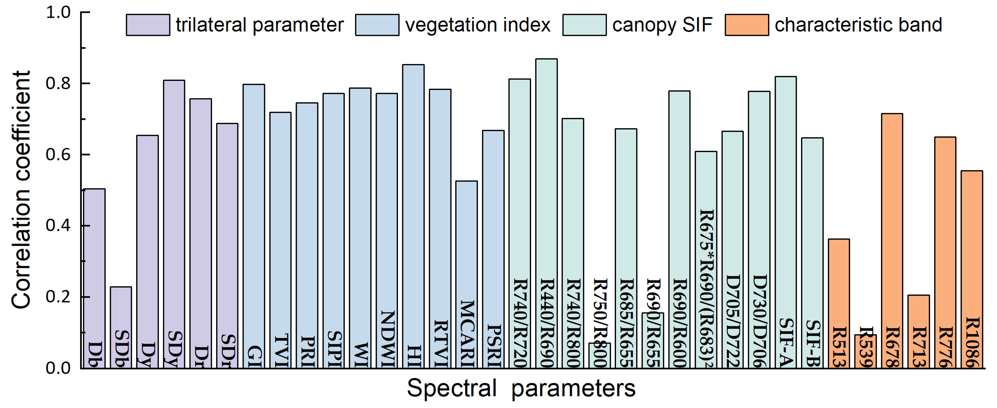 Remotesensing 14 00756 g003