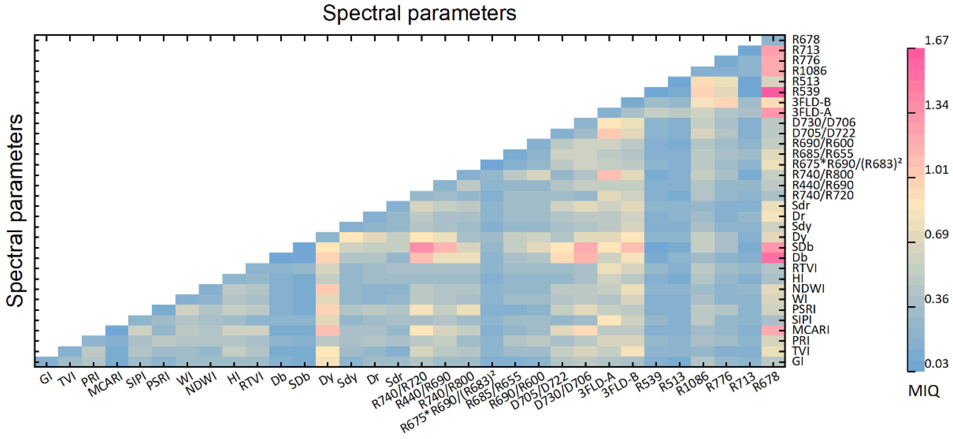 Remotesensing 14 00756 g004
