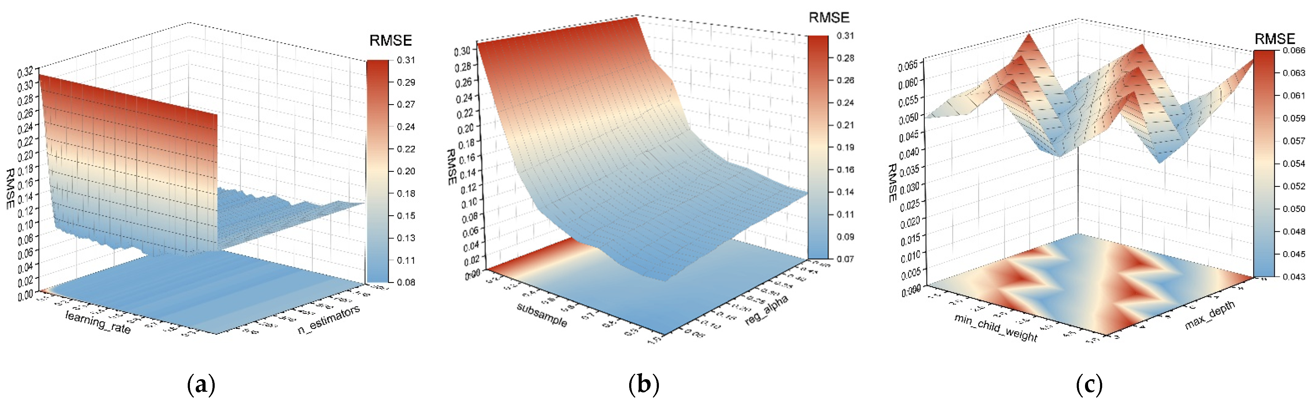 Remotesensing 14 00756 g005