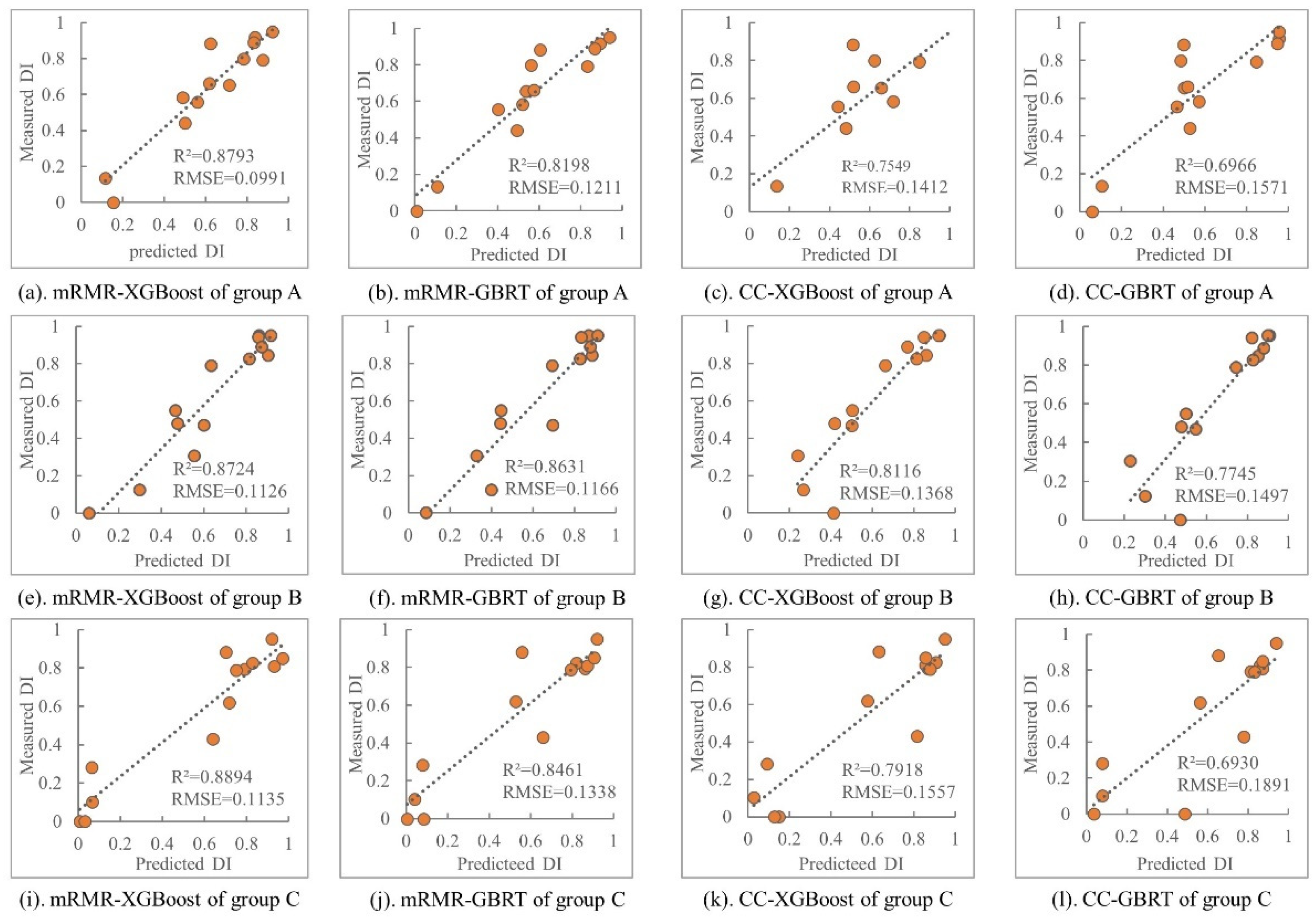 Remotesensing 14 00756 g006