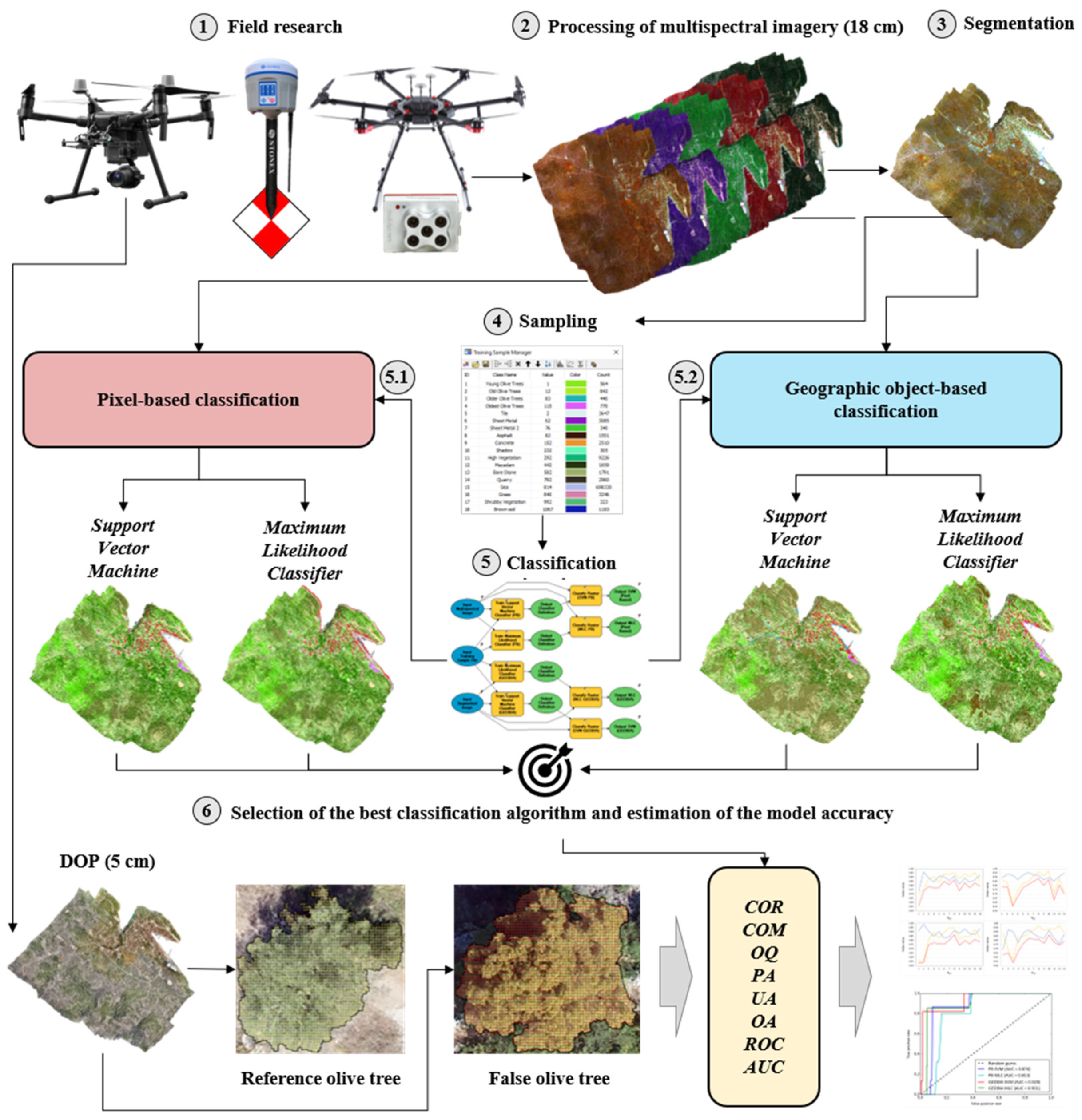 Remotesensing 14 00757 g002