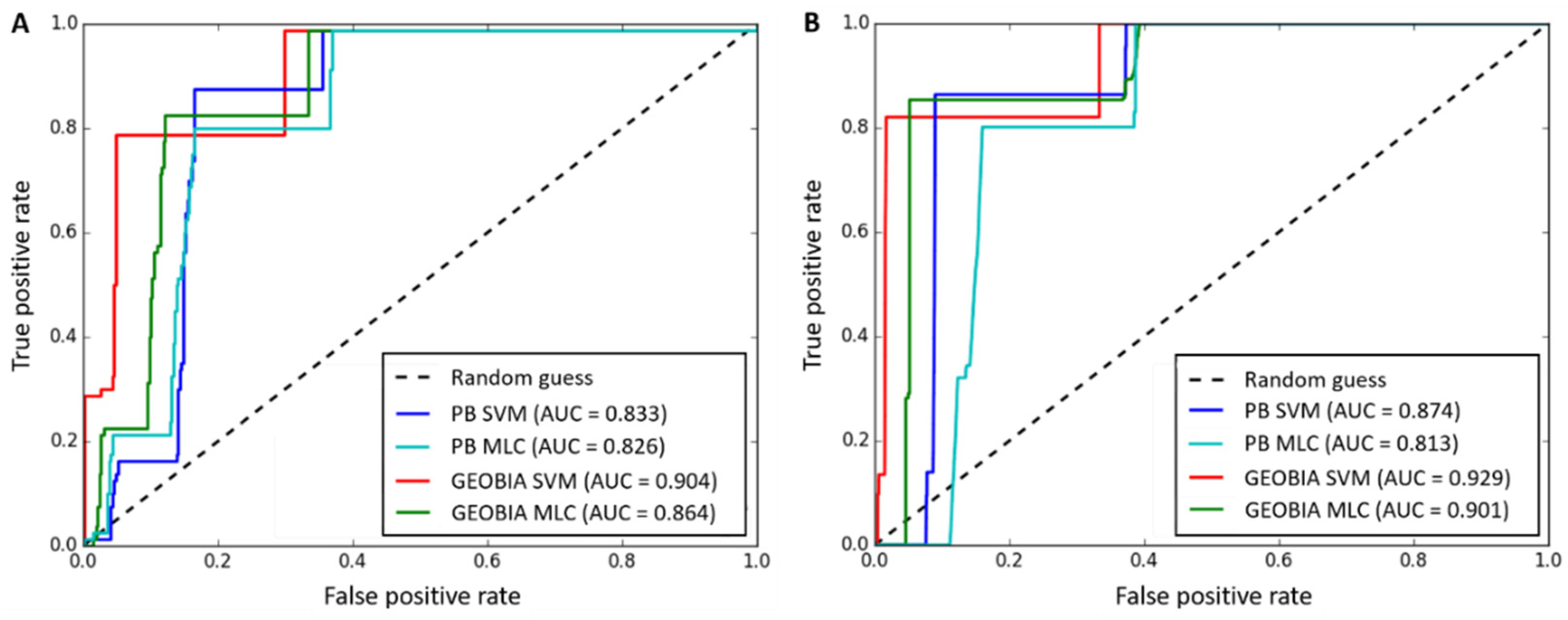 Remotesensing 14 00757 g006