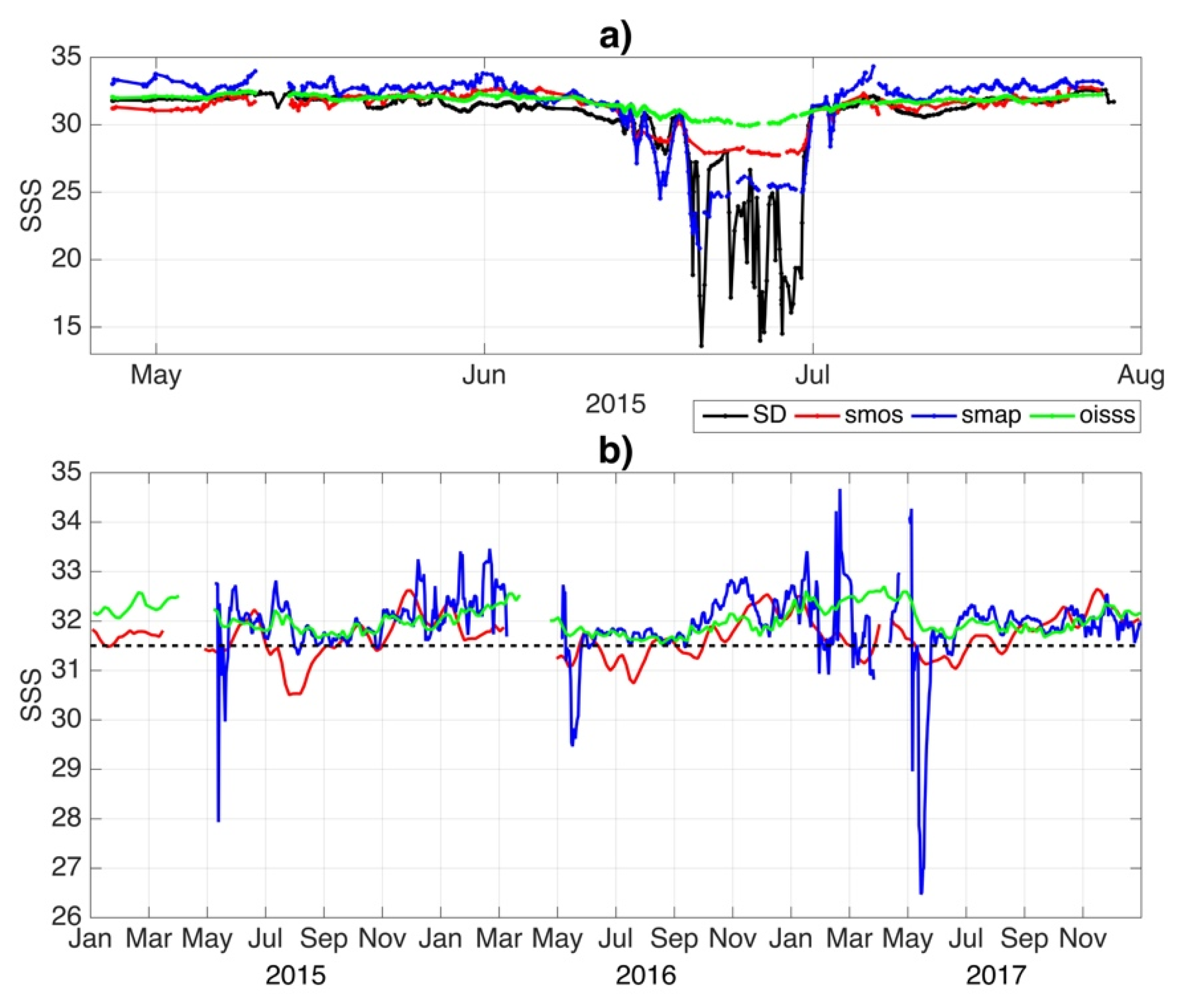 Remotesensing 14 00758 g009
