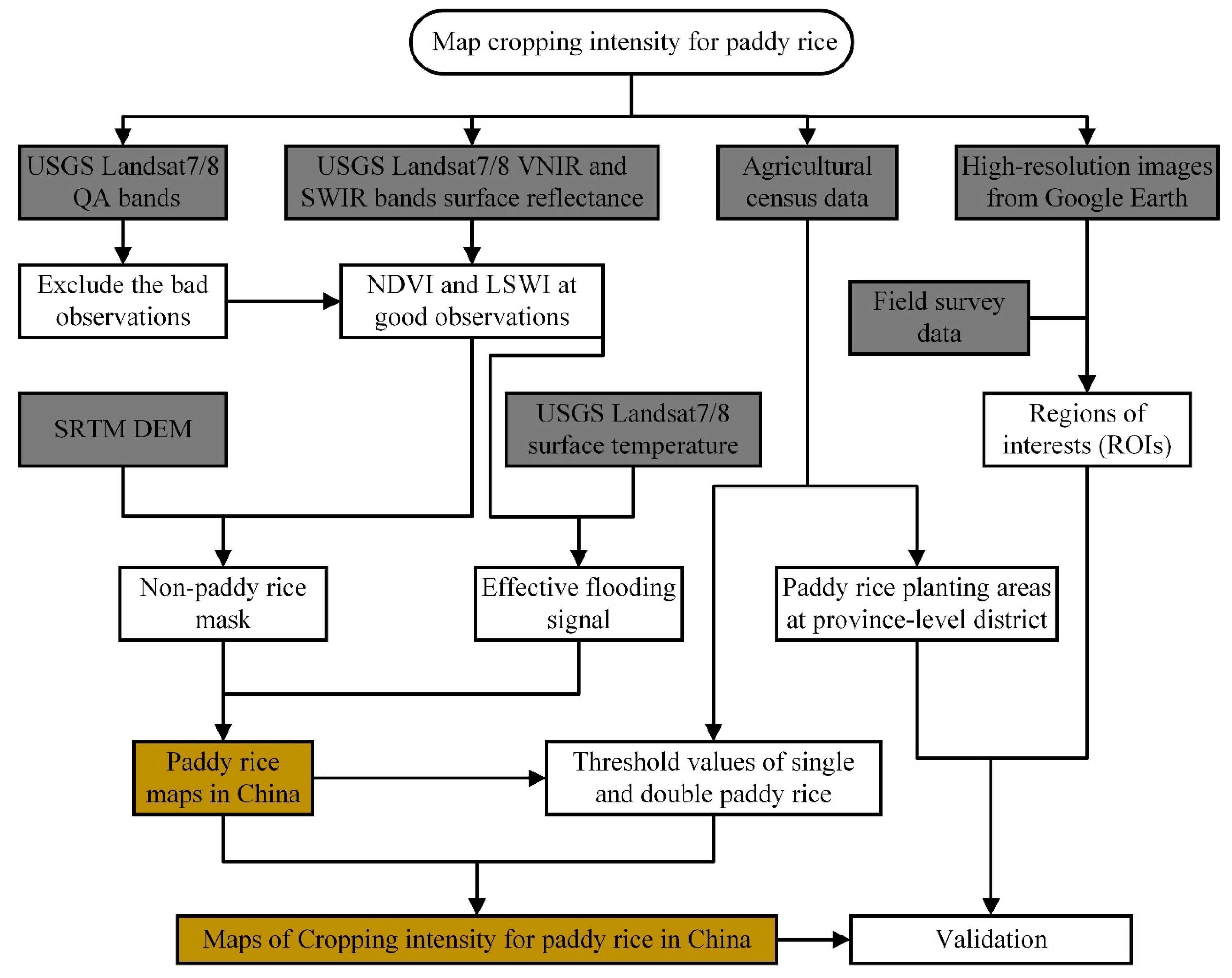 Remotesensing 14 00759 g004