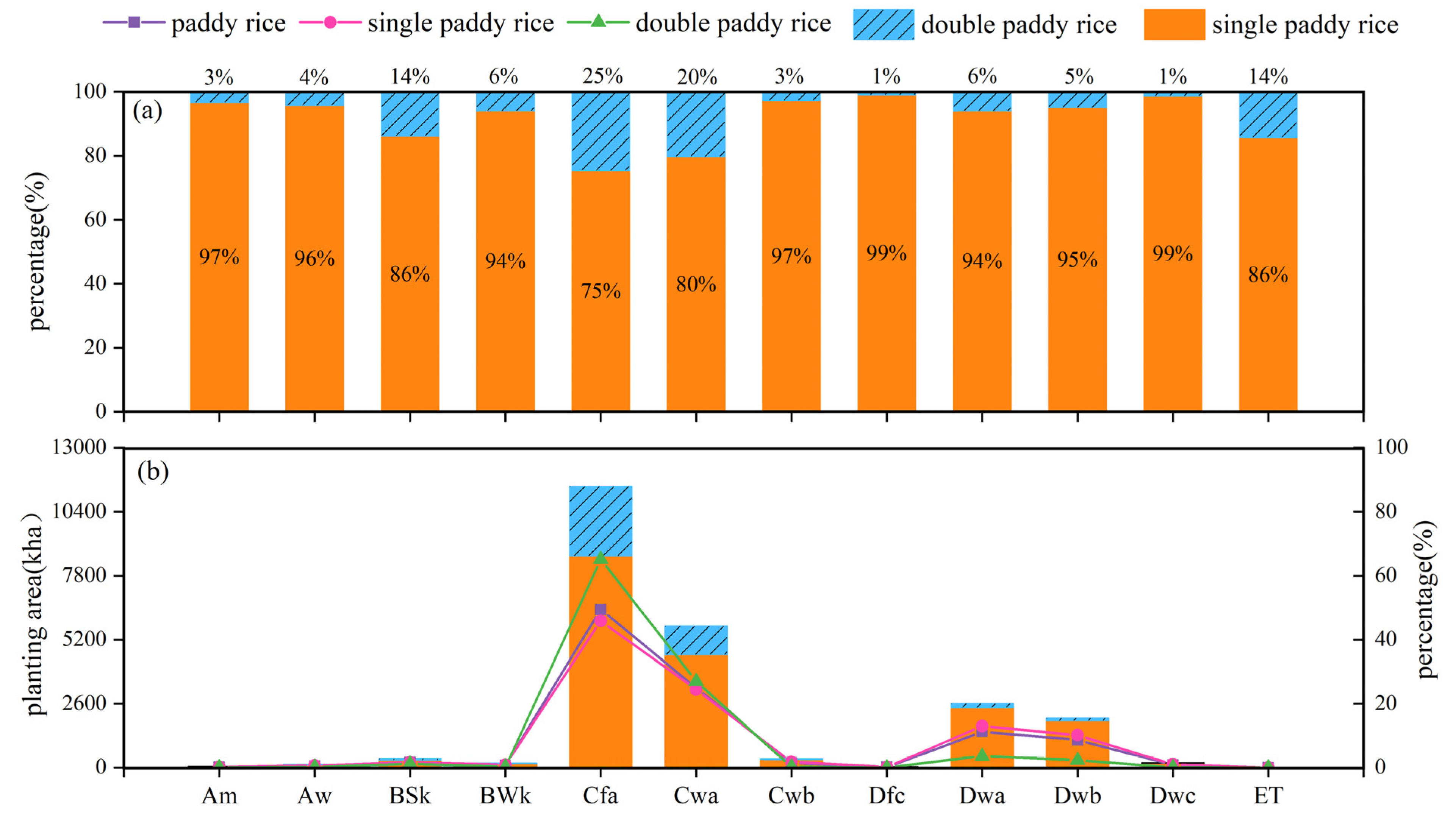 Remotesensing 14 00759 g006