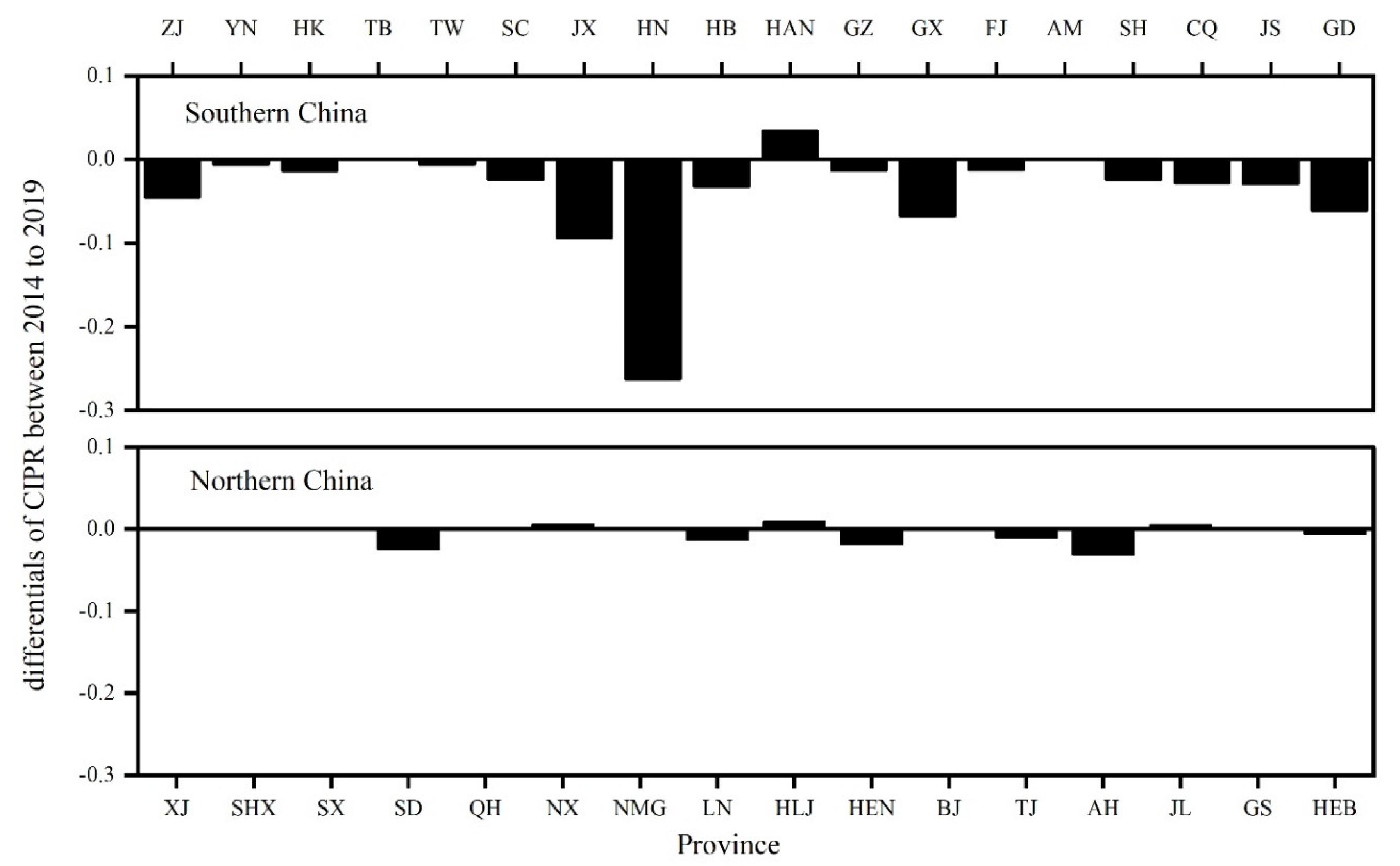Remotesensing 14 00759 g013