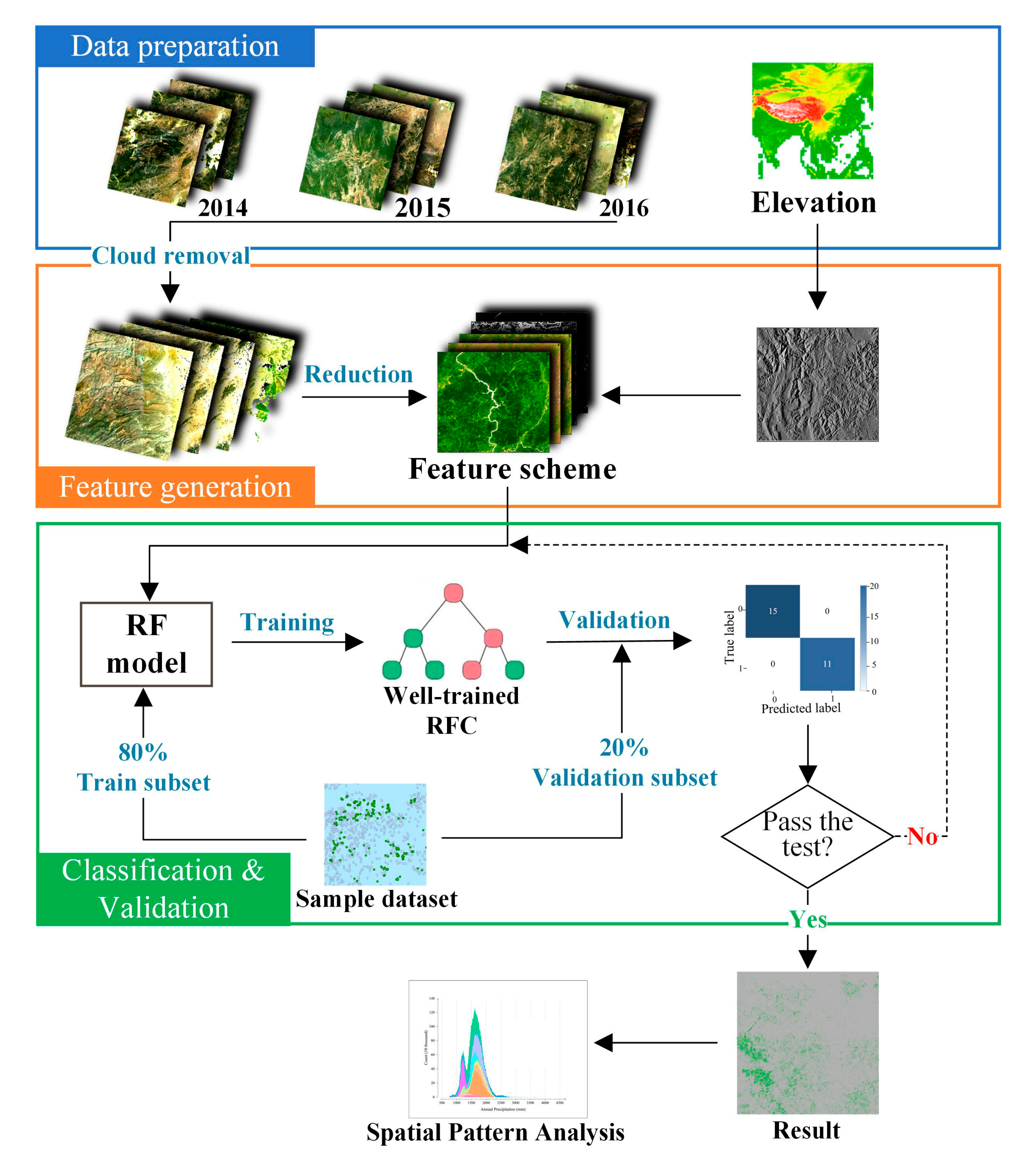 Remotesensing 14 00762 g002