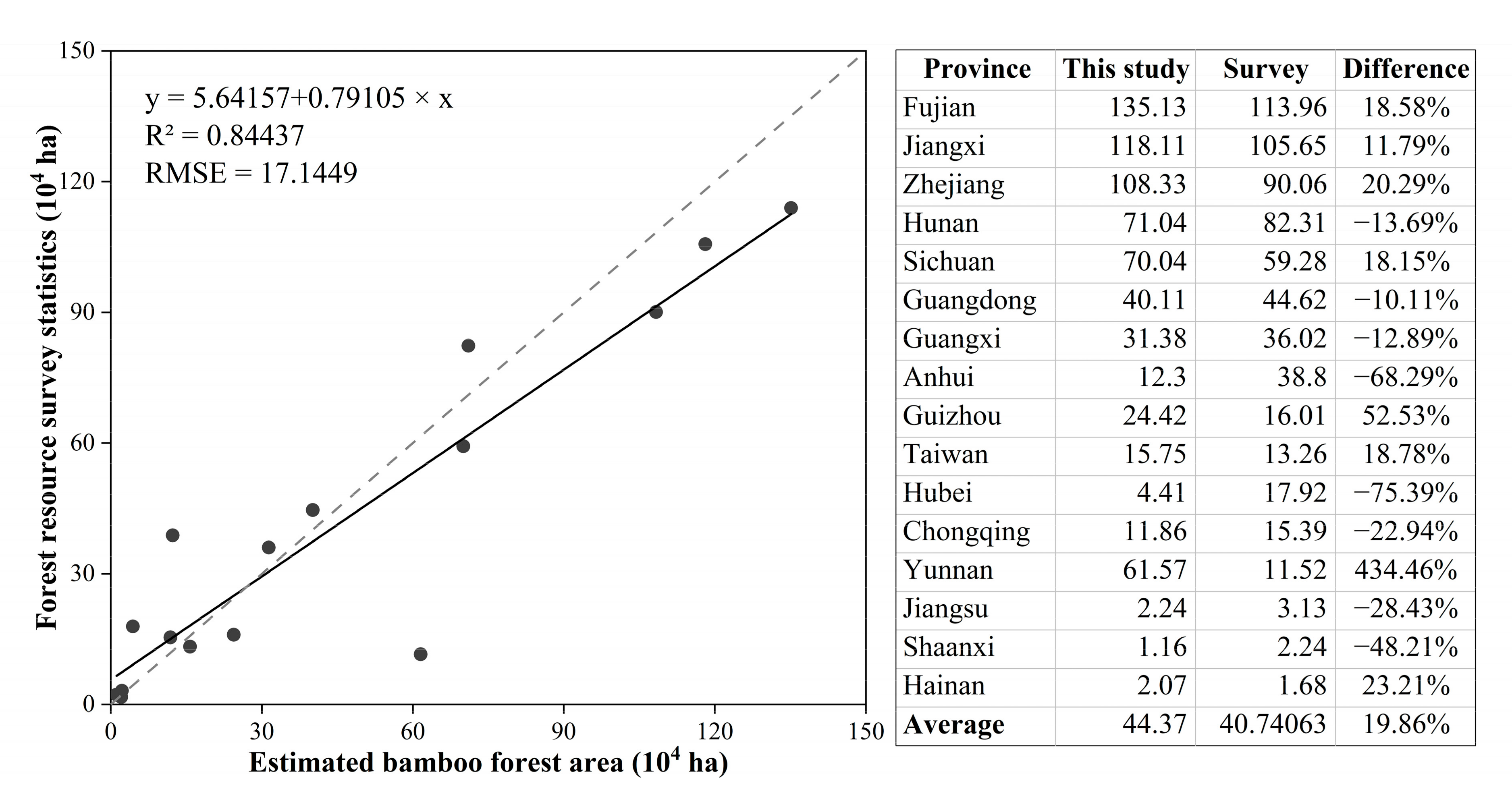 Remotesensing 14 00762 g006