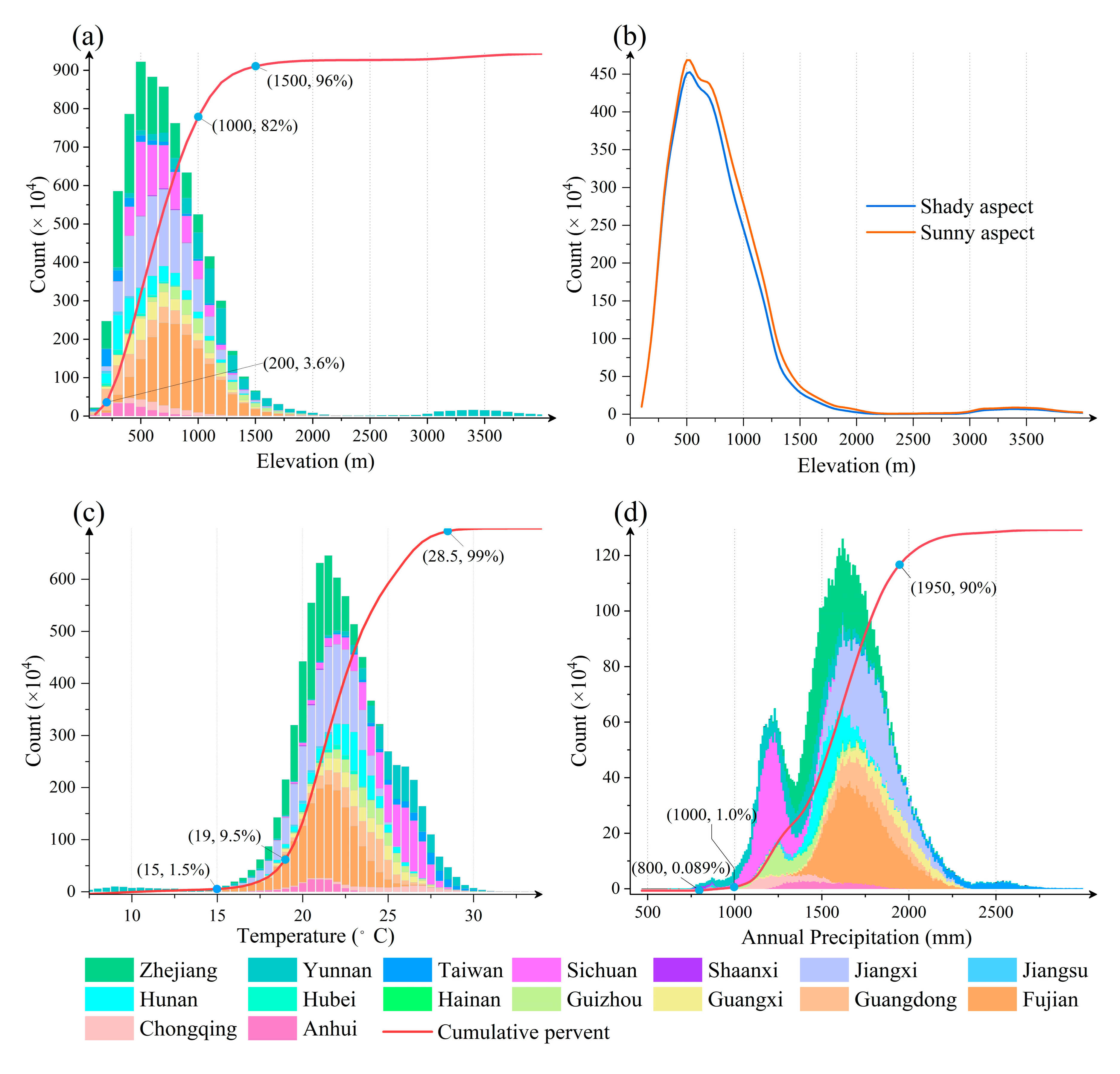 Remotesensing 14 00762 g007