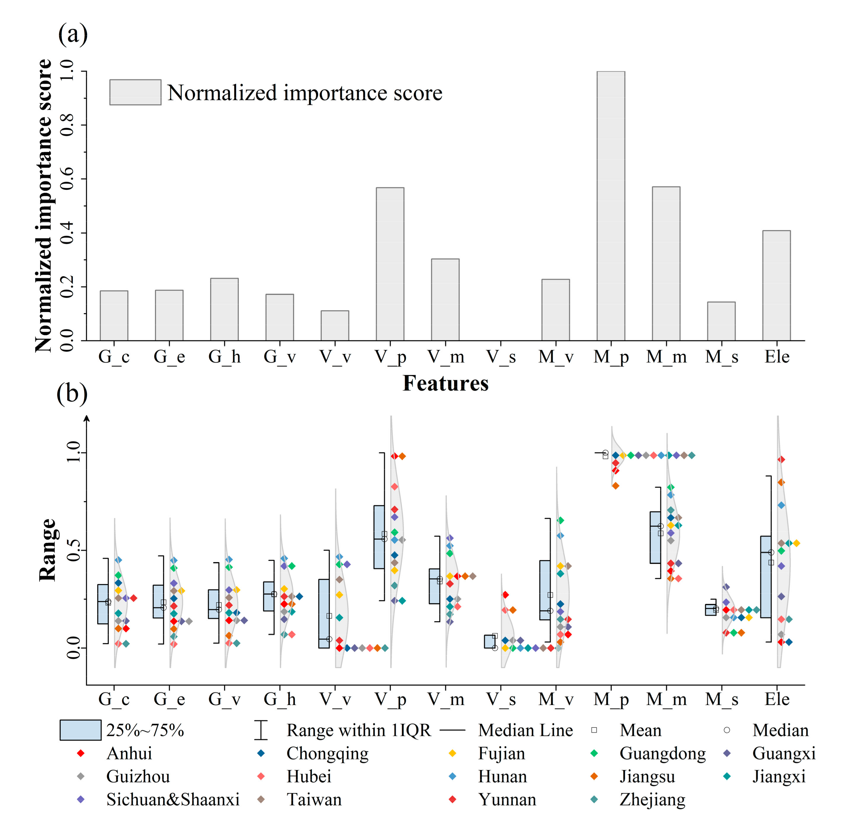 Remotesensing 14 00762 g008