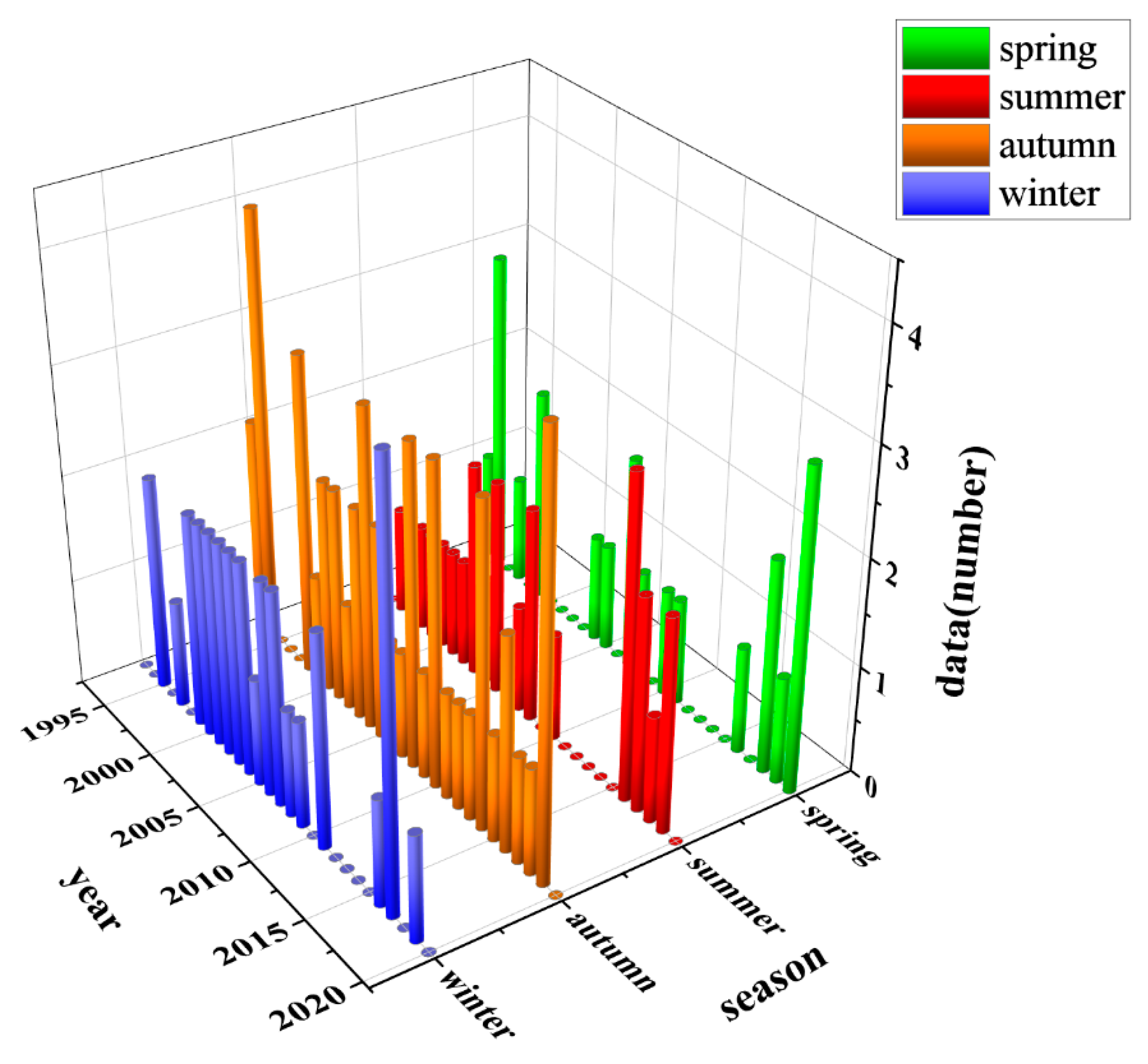 Remotesensing 14 00763 g002