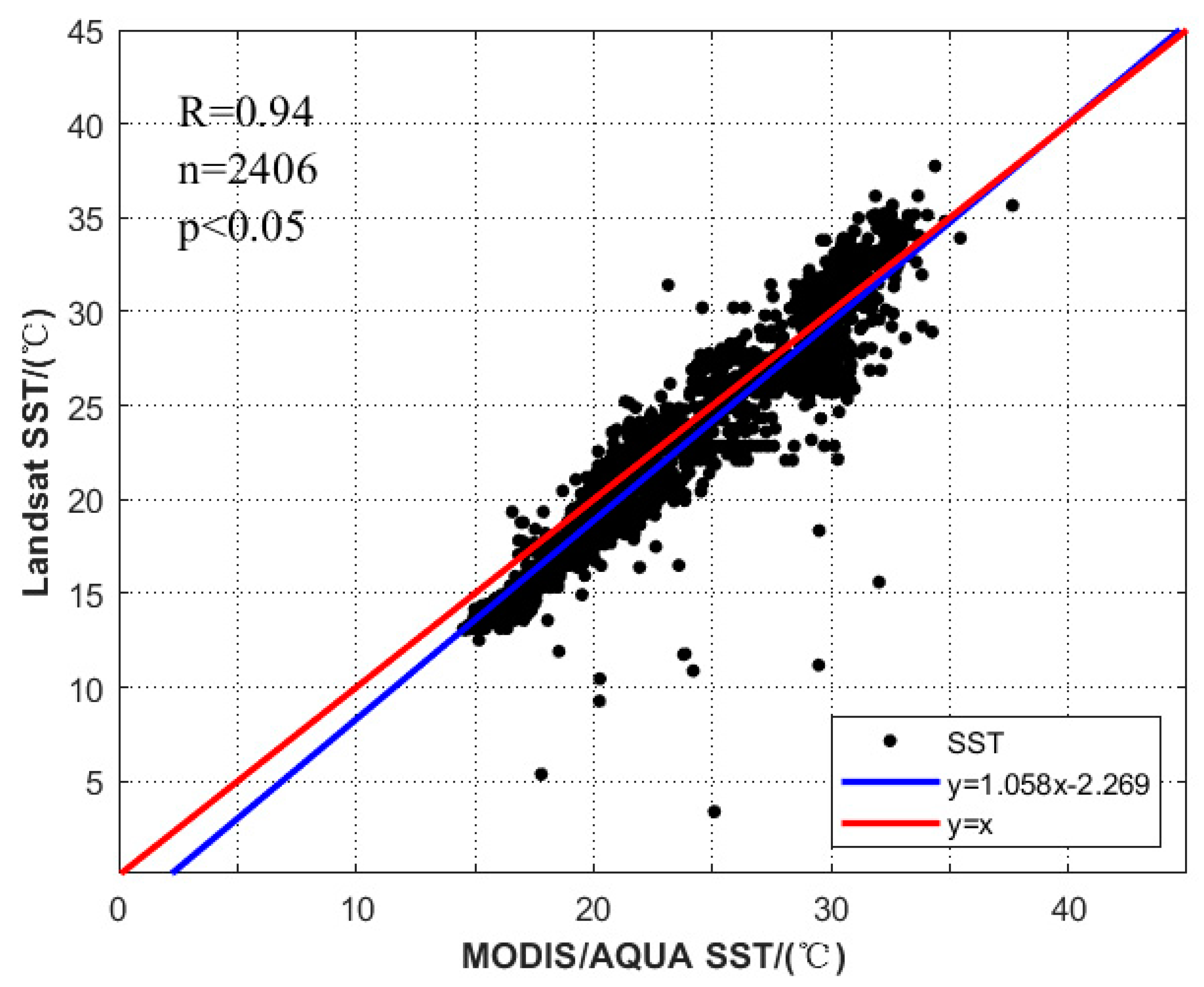 Remotesensing 14 00763 g003