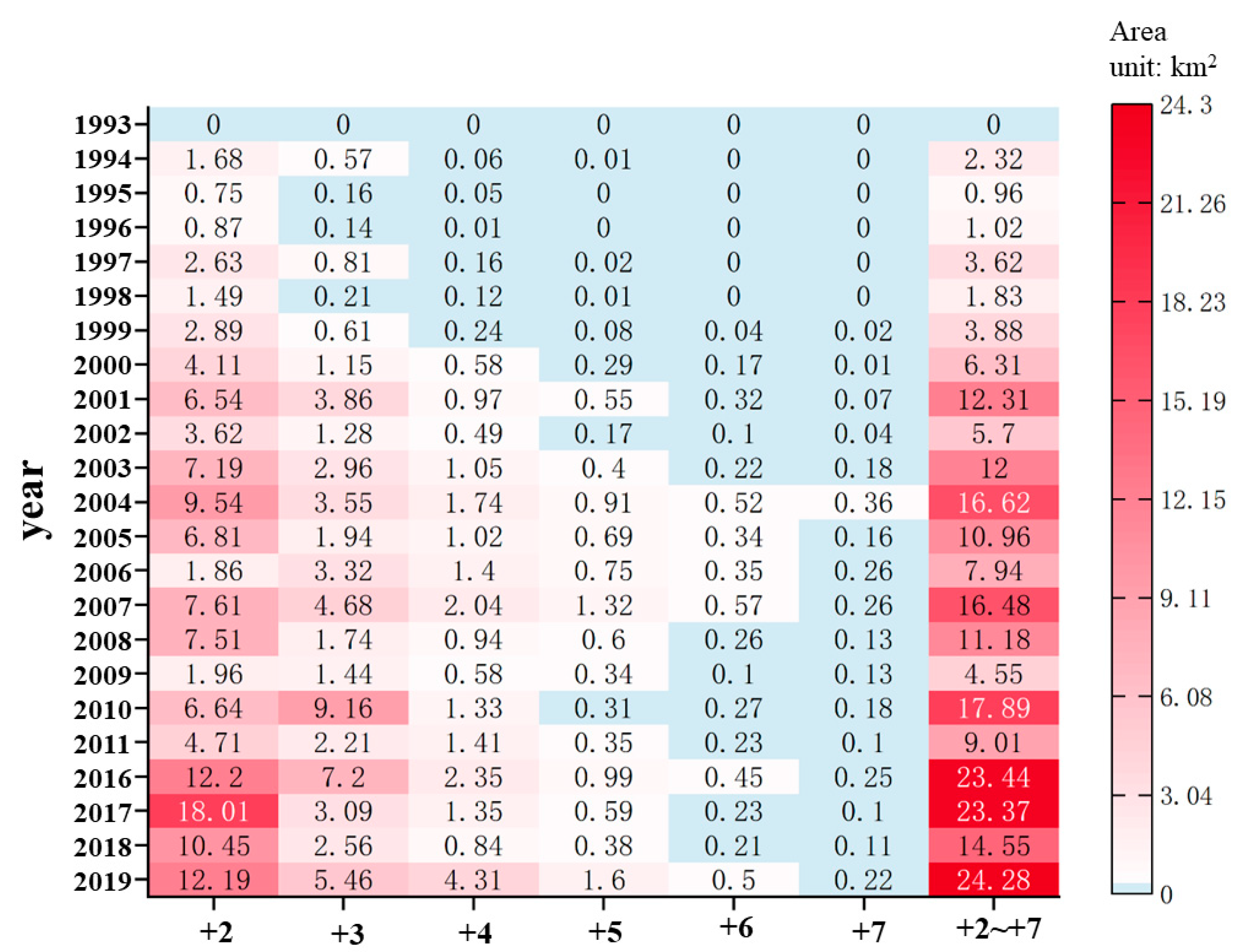 Remotesensing 14 00763 g007