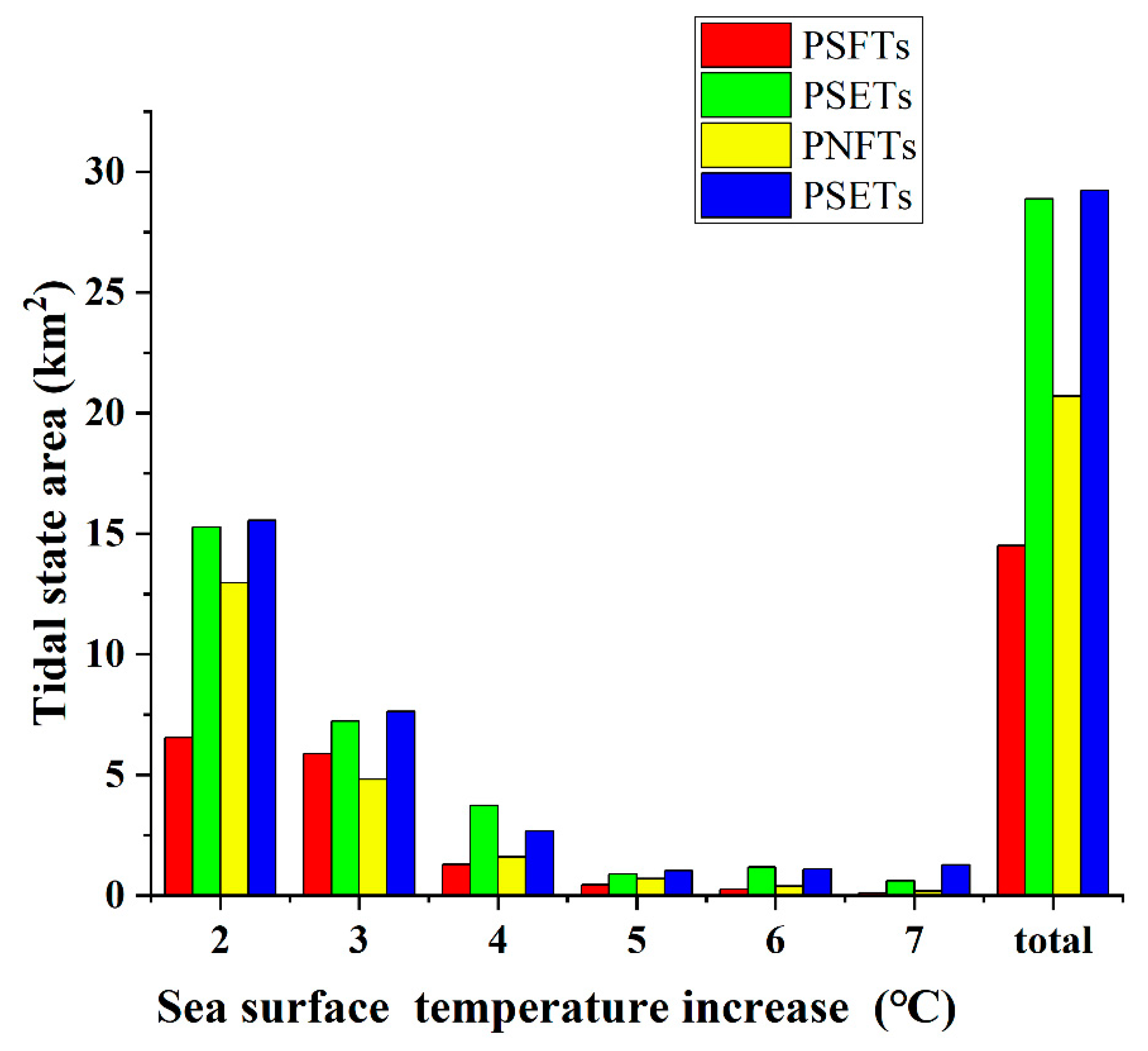 Remotesensing 14 00763 g010