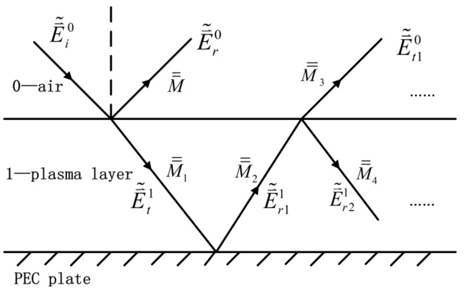 Remotesensing 14 00764 g003