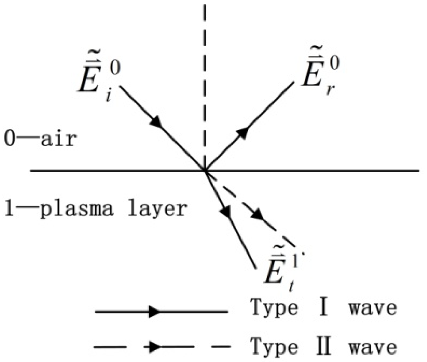 Remotesensing 14 00764 g004