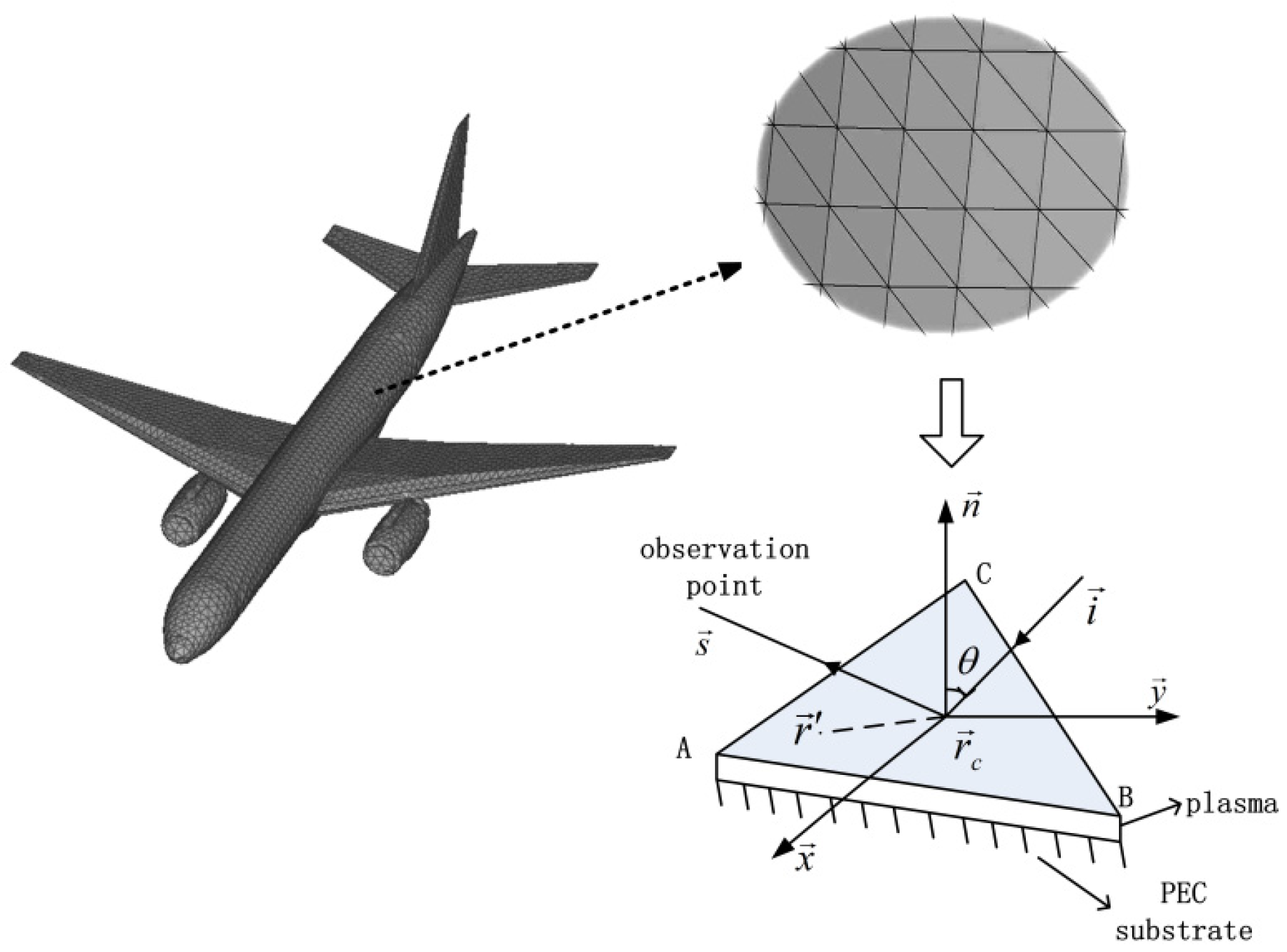 Remotesensing 14 00764 g007