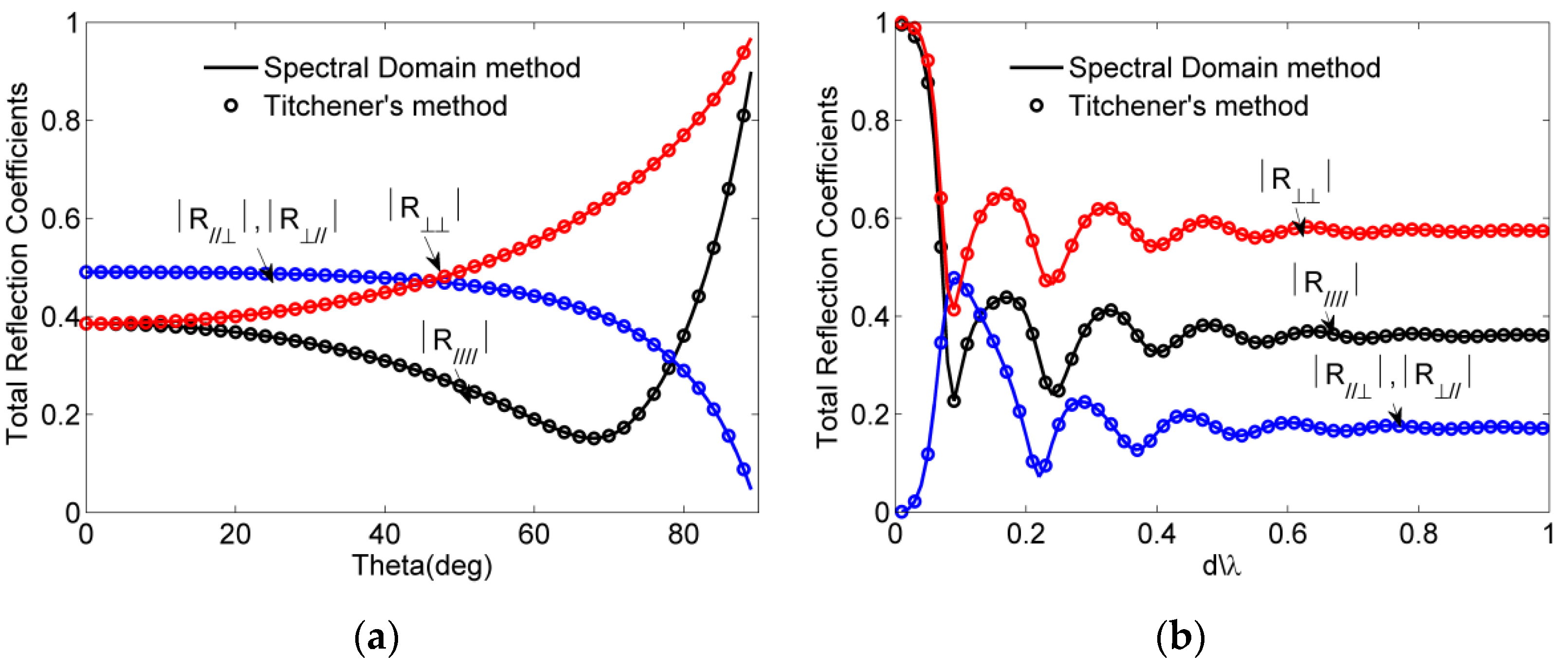 Remotesensing 14 00764 g009