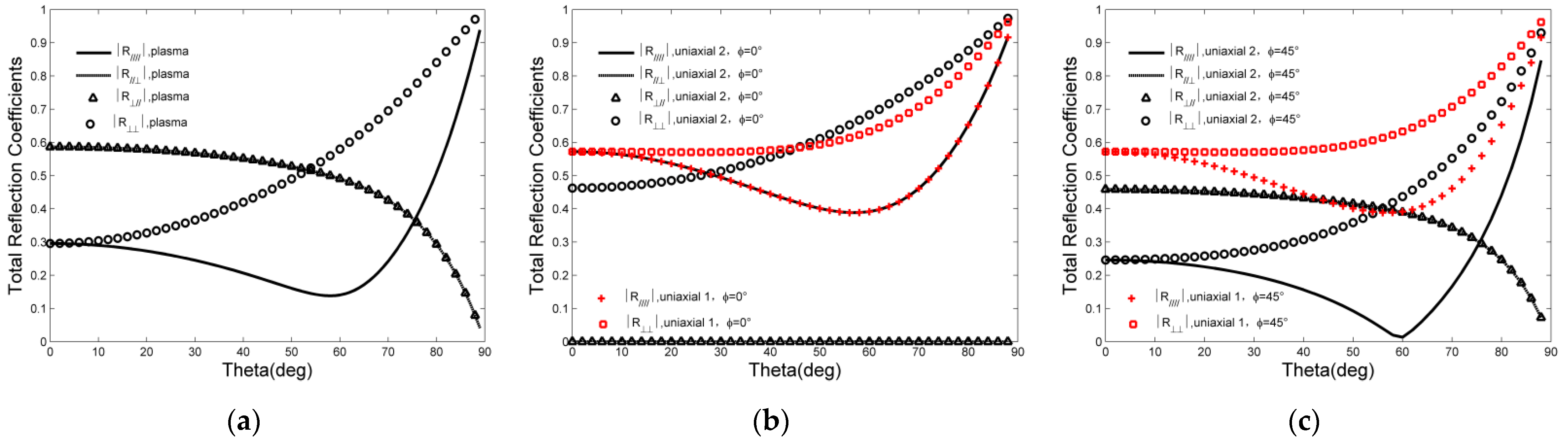 Remotesensing 14 00764 g010