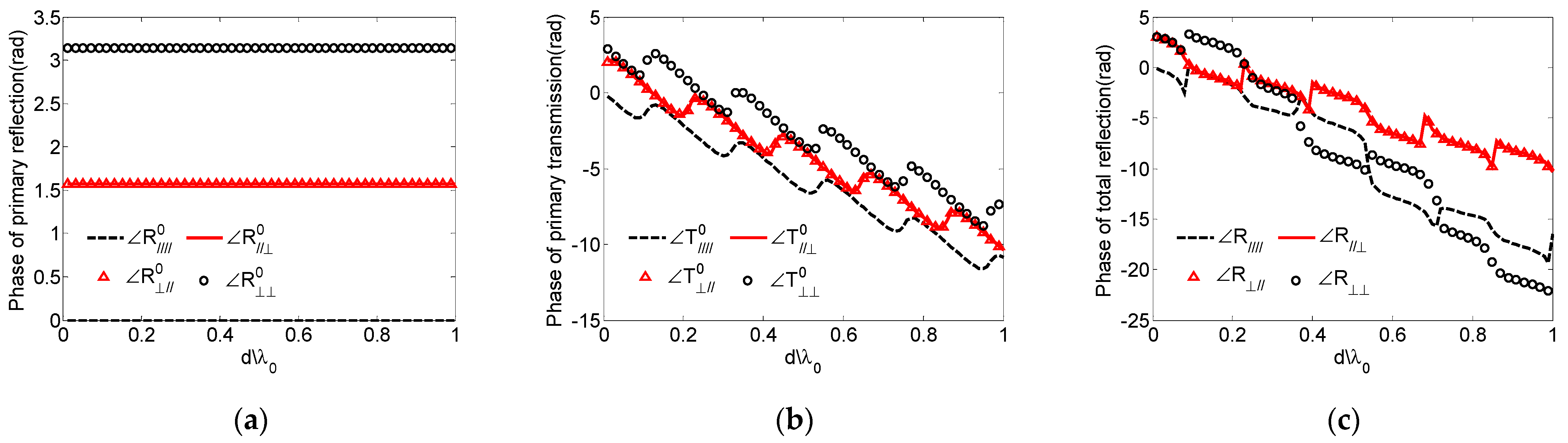 Remotesensing 14 00764 g014
