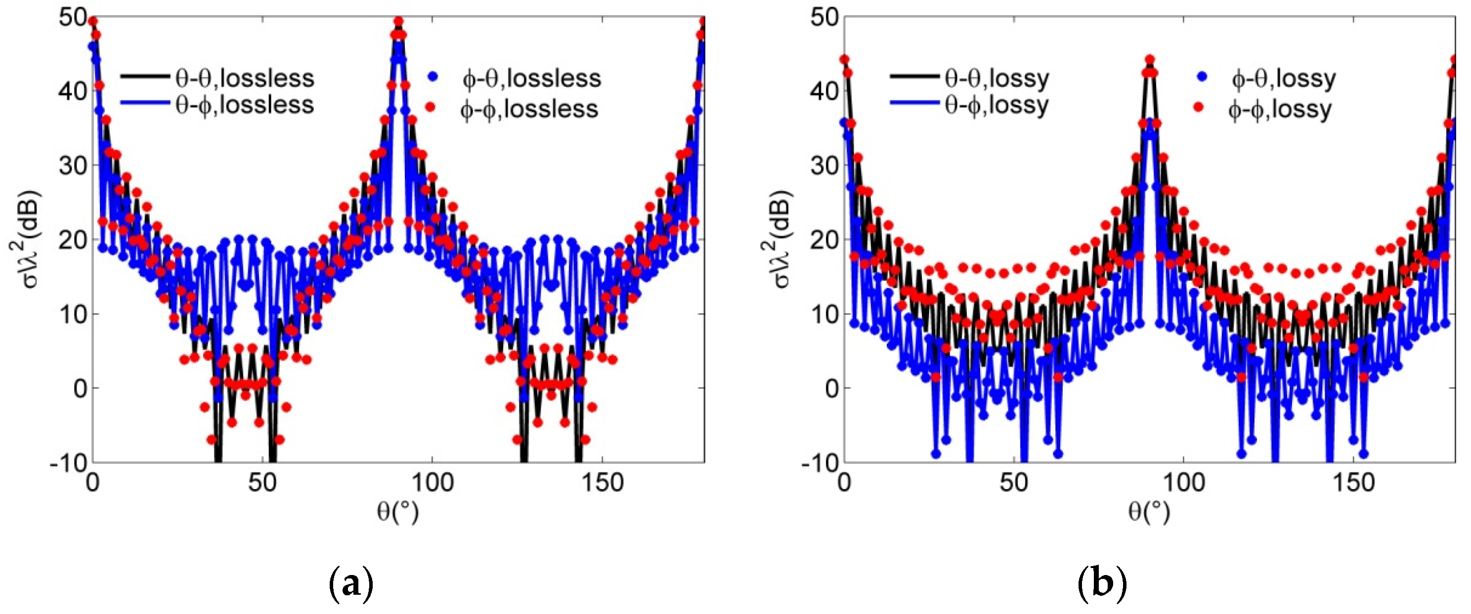 Remotesensing 14 00764 g019