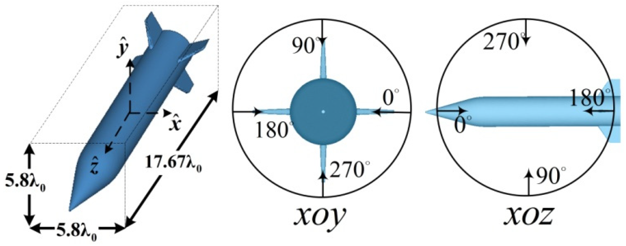 Remotesensing 14 00764 g021
