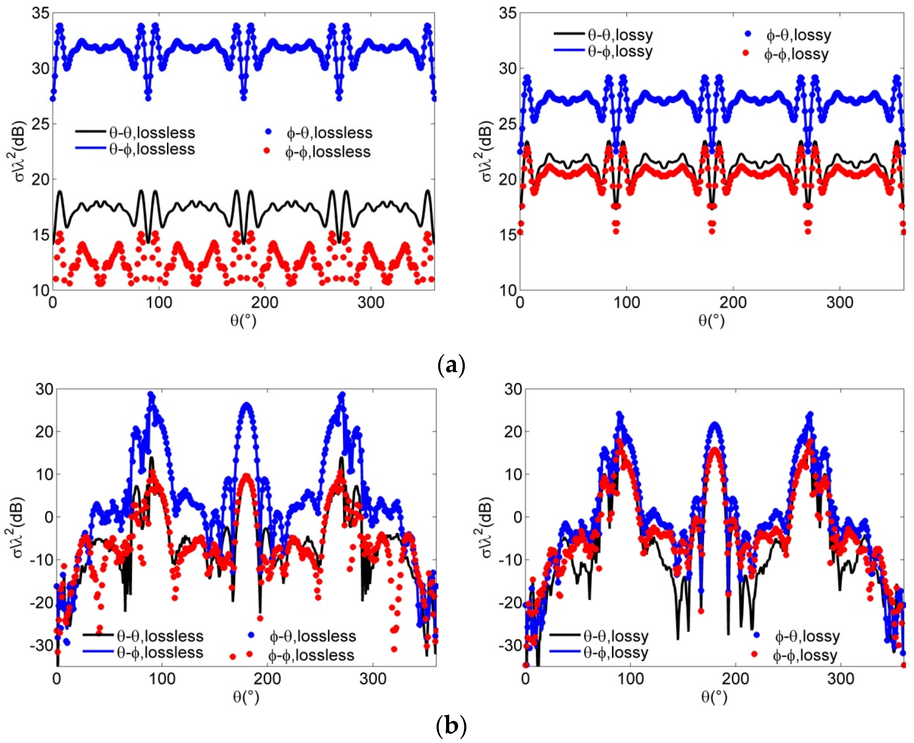 Remotesensing 14 00764 g022