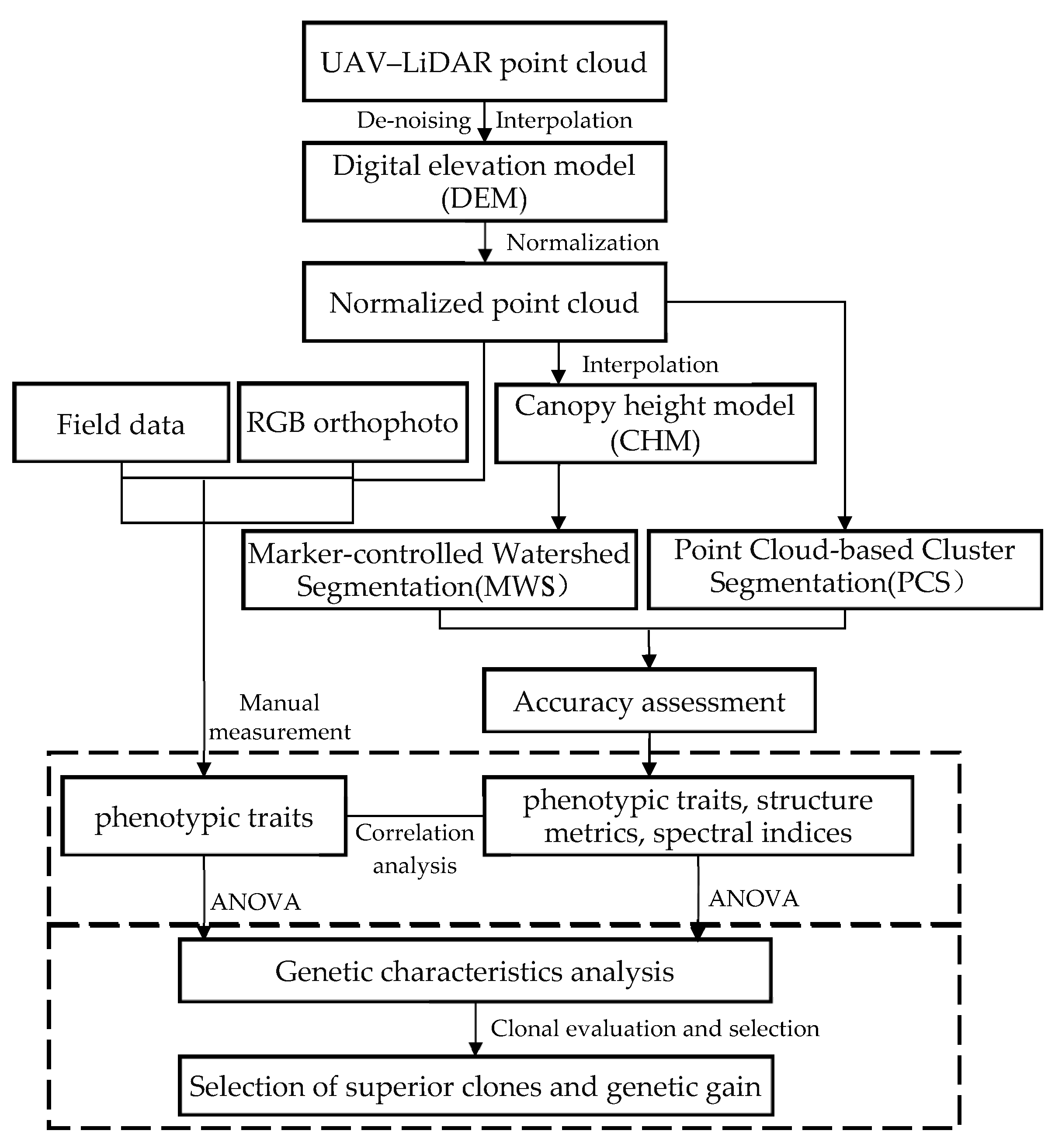 Remotesensing 14 00765 g001