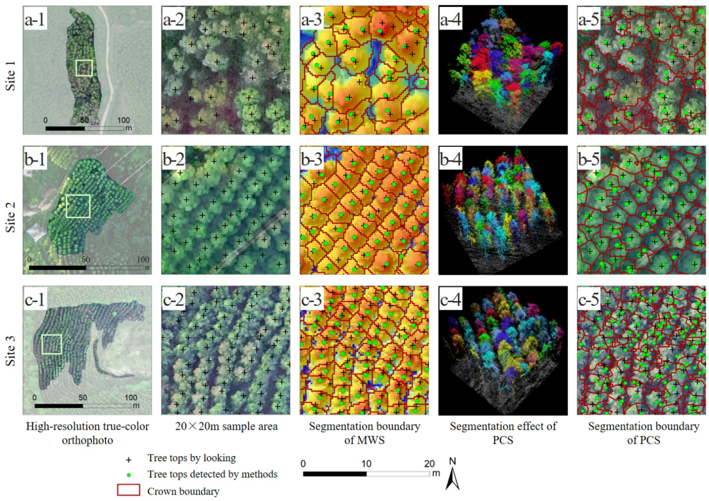 Remotesensing 14 00765 g004